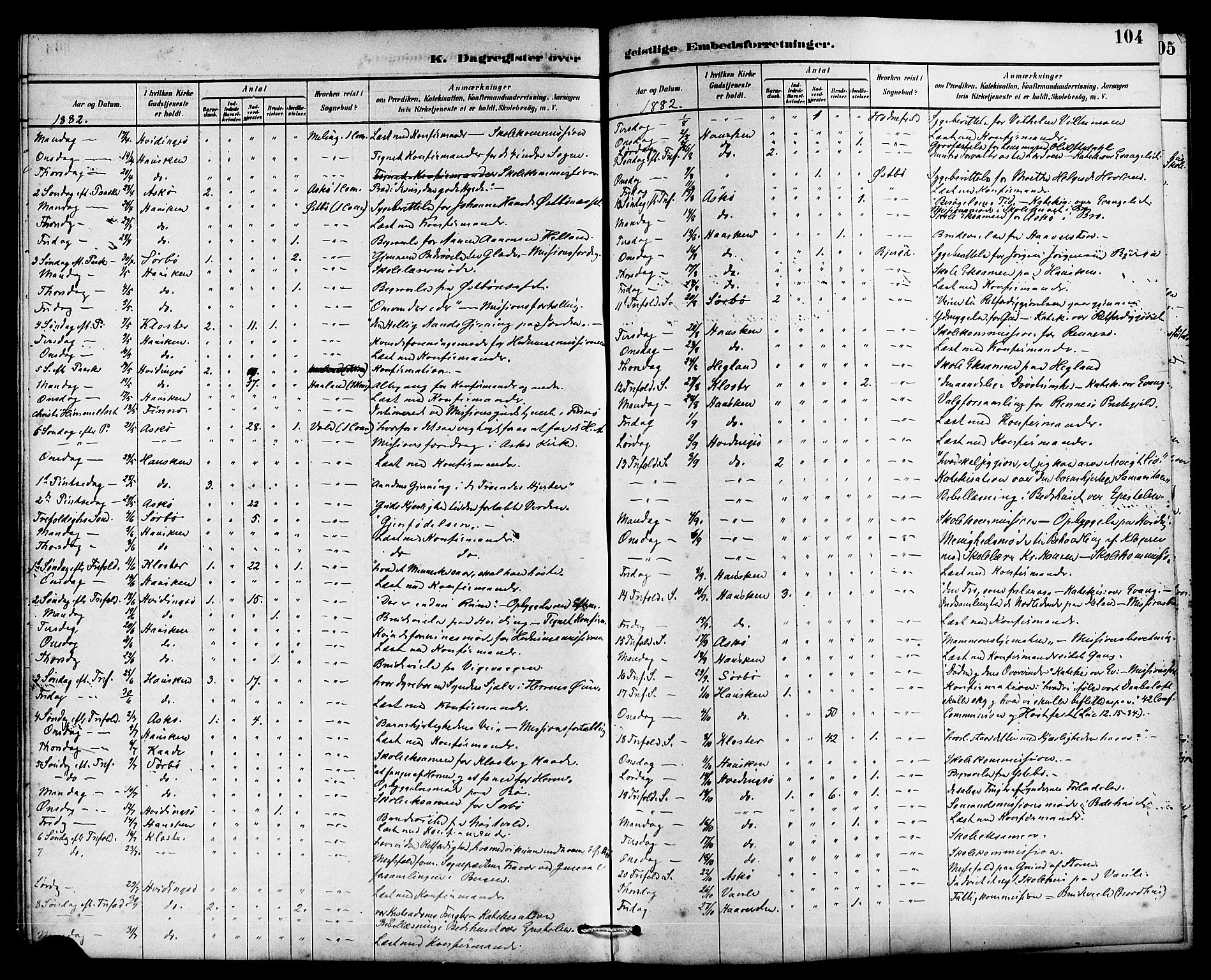 Rennesøy sokneprestkontor, AV/SAST-A -101827/H/Ha/Haa/L0007: Parish register (official) no. A 7, 1878-1884, p. 104