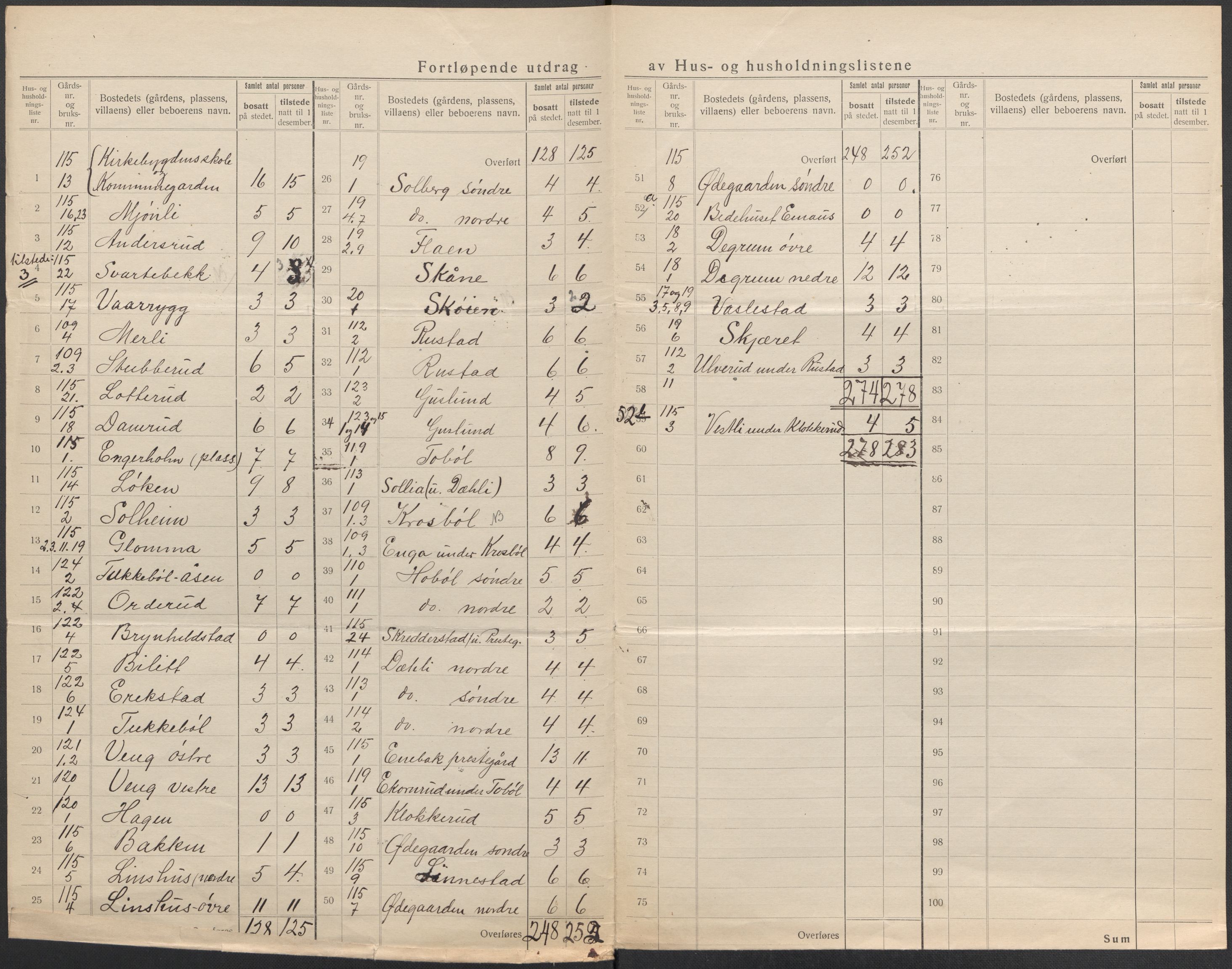 SAO, 1920 census for Enebakk, 1920, p. 33