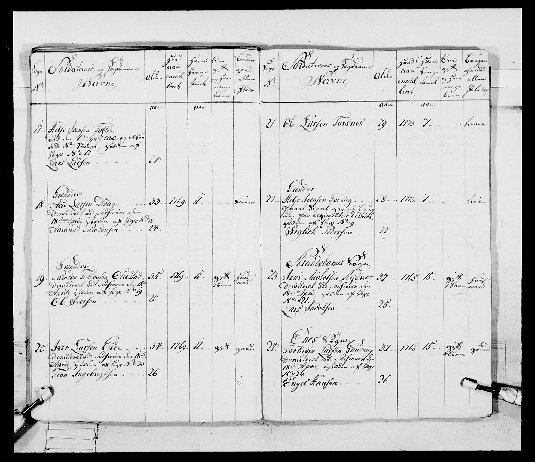 Generalitets- og kommissariatskollegiet, Det kongelige norske kommissariatskollegium, AV/RA-EA-5420/E/Eh/L0095: 2. Bergenhusiske nasjonale infanteriregiment, 1780-1787, p. 148