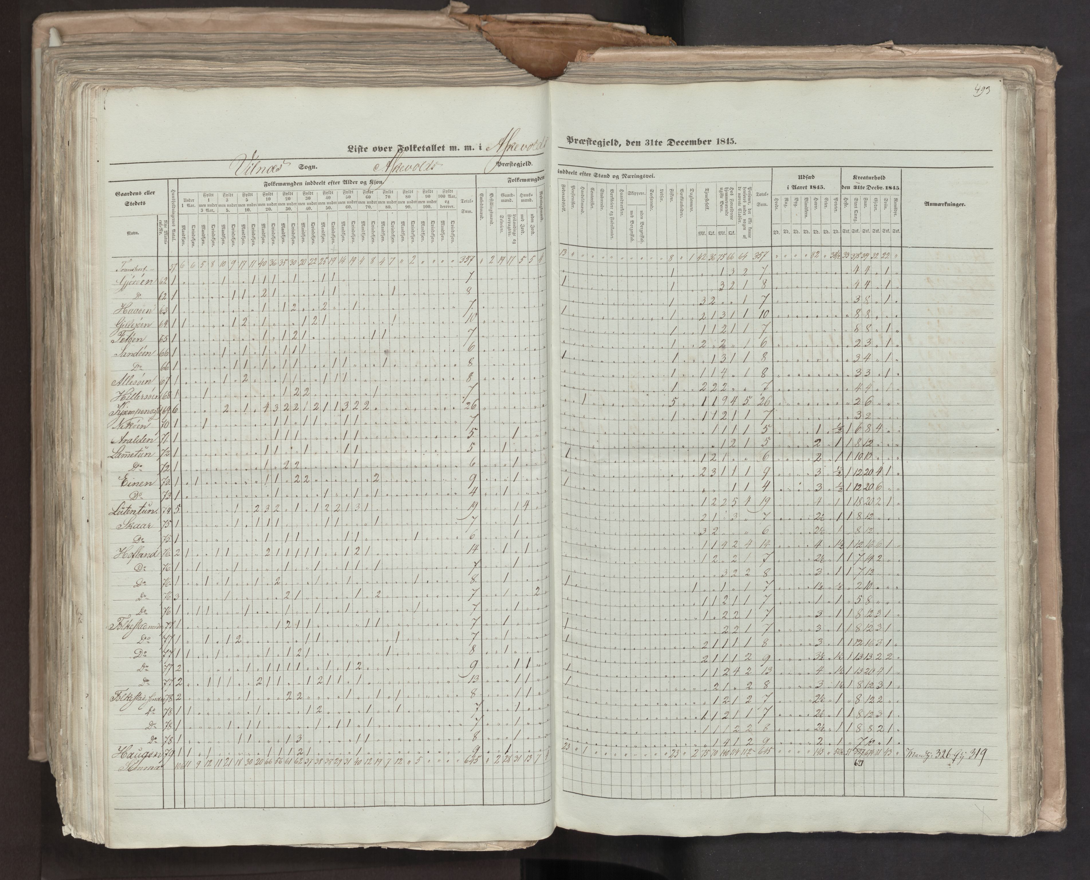 RA, Census 1845, vol. 7: Søndre Bergenhus amt og Nordre Bergenhus amt, 1845, p. 493