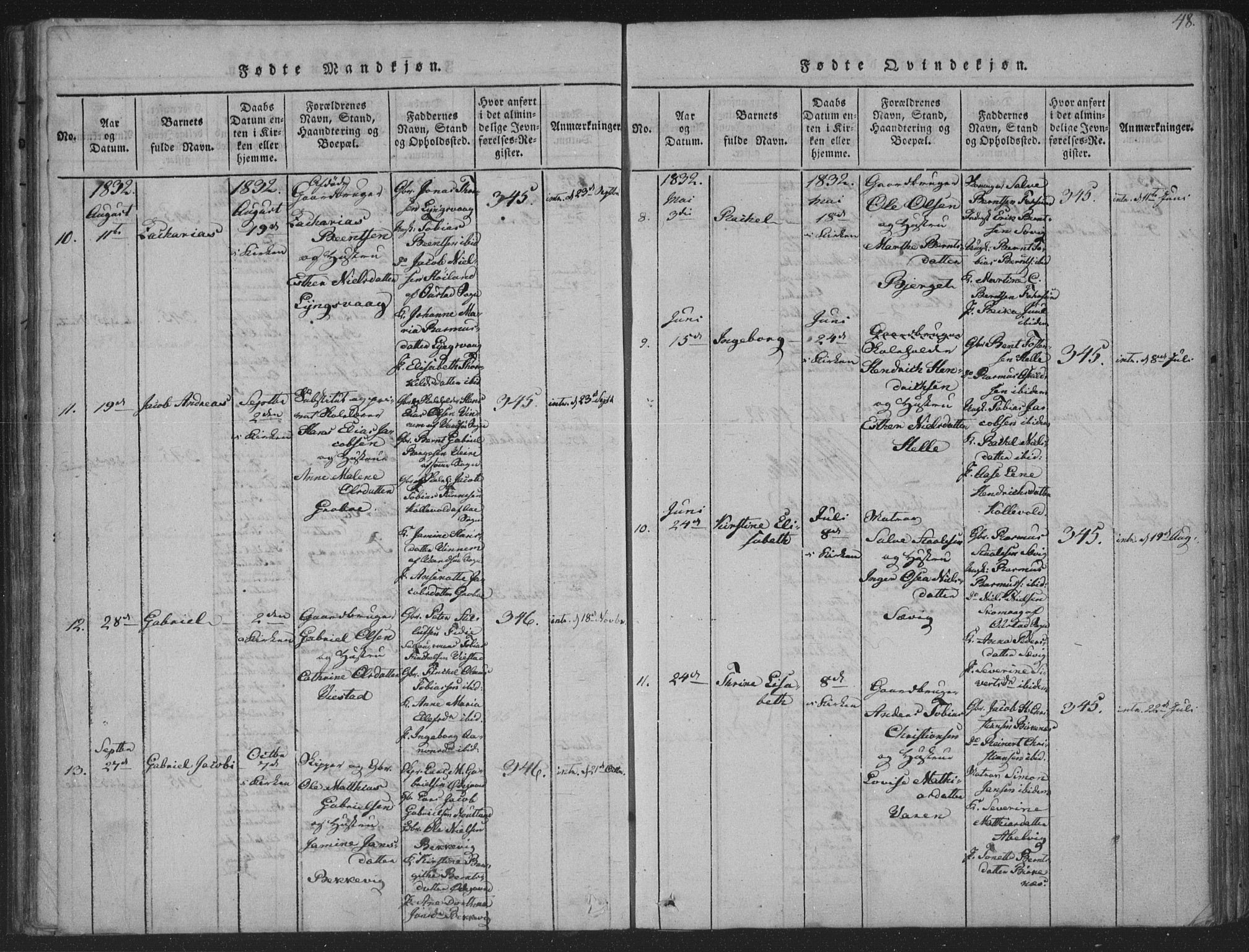 Herad sokneprestkontor, SAK/1111-0018/F/Fa/Fab/L0002: Parish register (official) no. A 2, 1816-1844, p. 48