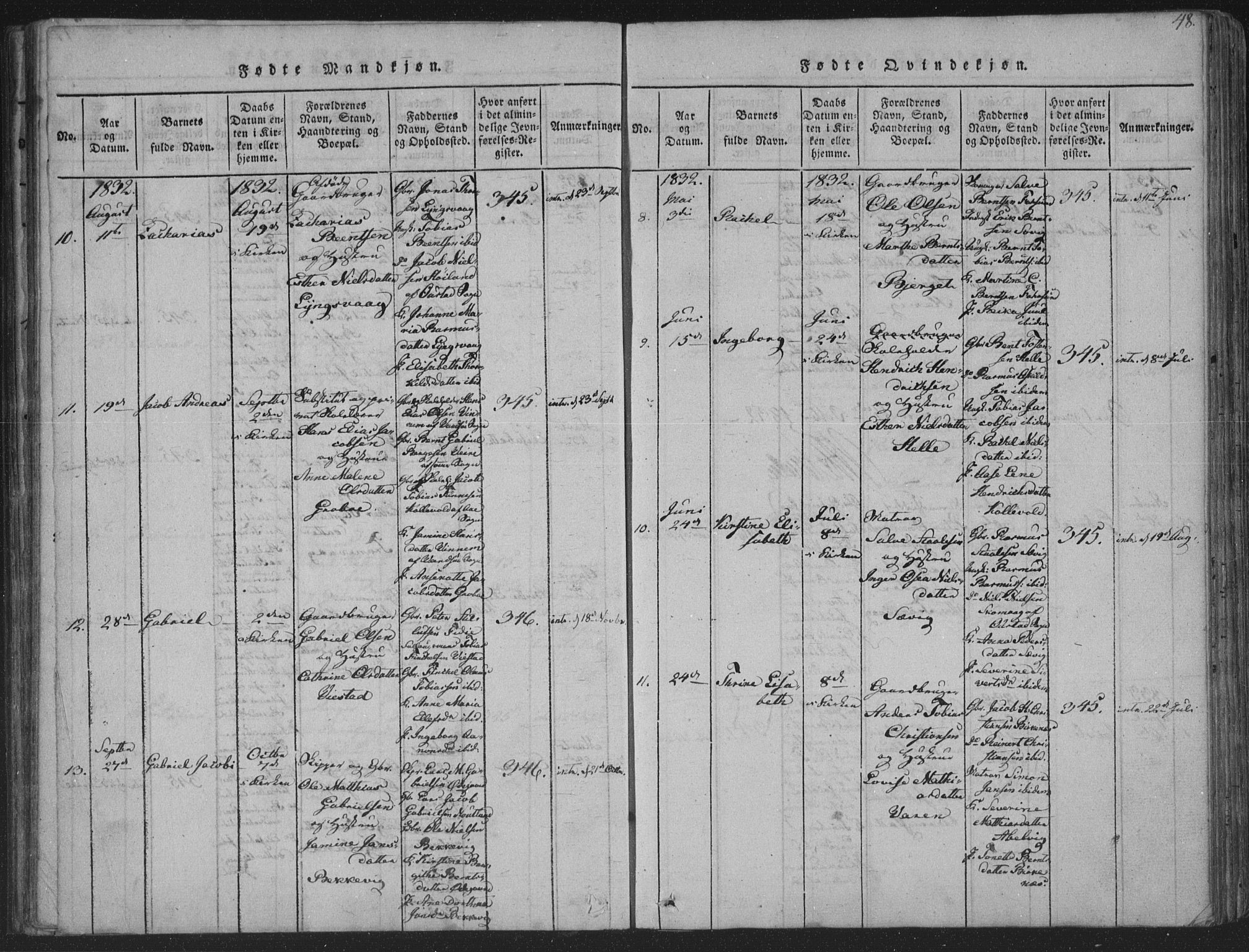 Herad sokneprestkontor, AV/SAK-1111-0018/F/Fa/Fab/L0002: Parish register (official) no. A 2, 1816-1844, p. 48