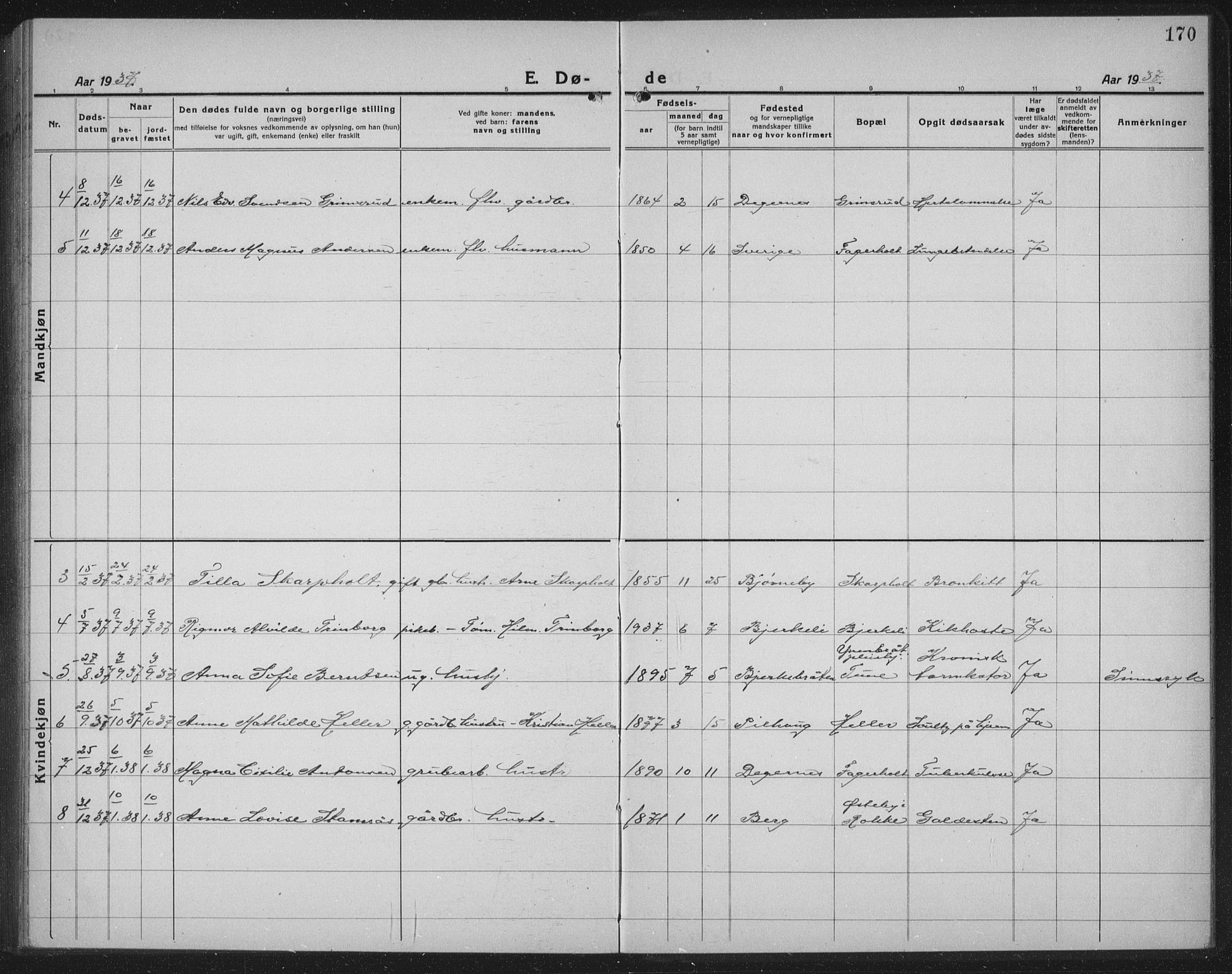 Rakkestad prestekontor Kirkebøker, SAO/A-2008/G/Gb/L0003: Parish register (copy) no. II 3, 1920-1941, p. 170