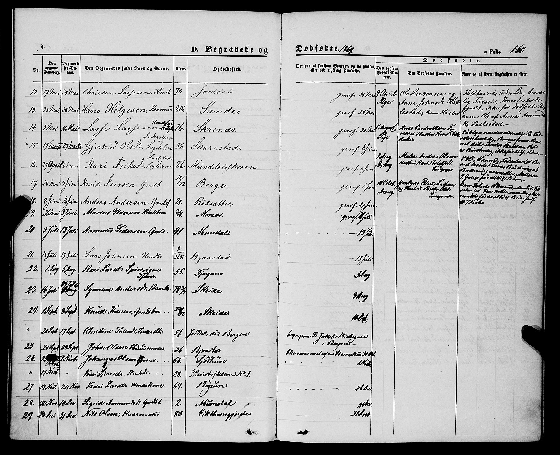 Balestrand sokneprestembete, SAB/A-79601/H/Haa/Haaa/L0003: Parish register (official) no. A 3, 1867-1878, p. 160