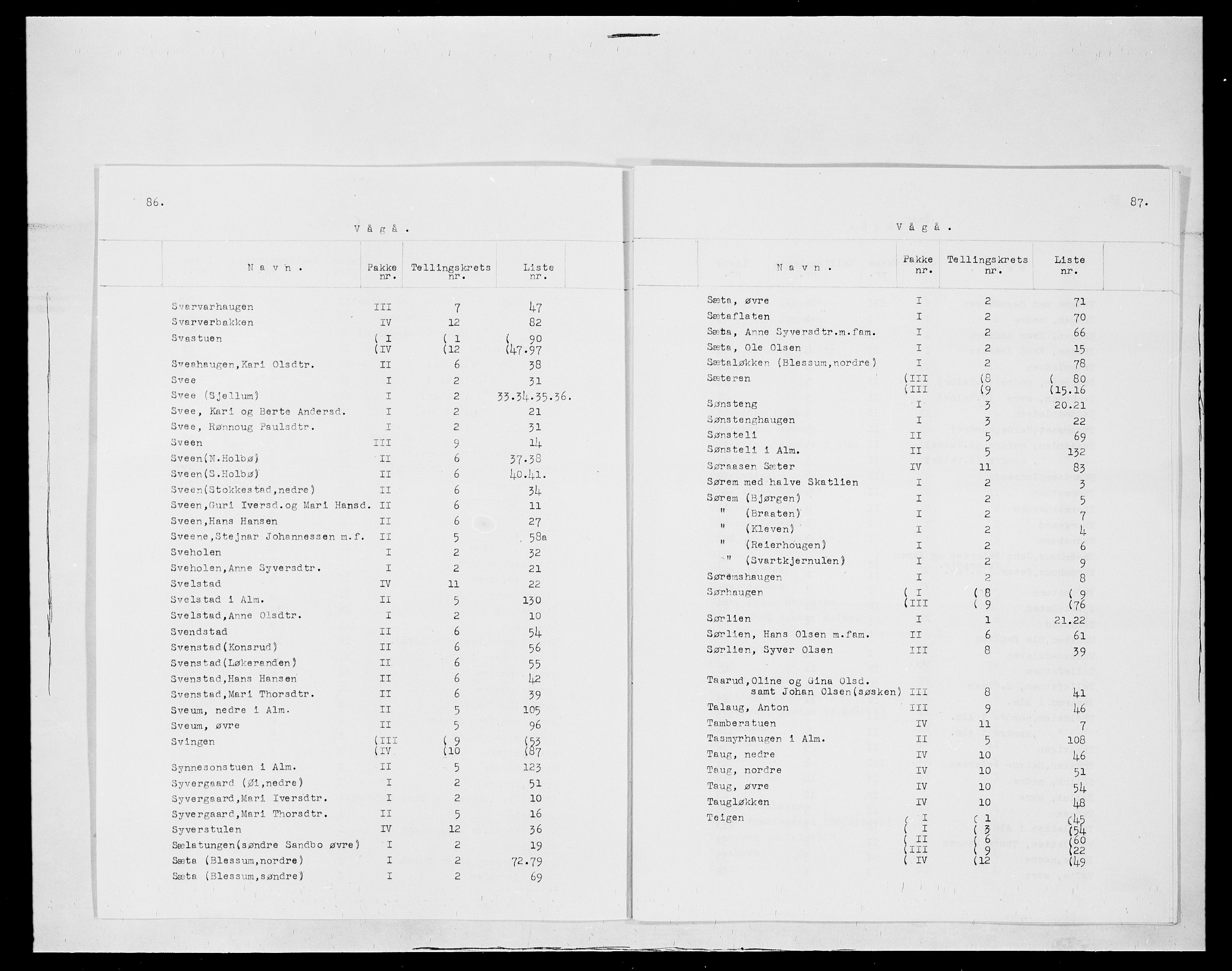 SAH, 1875 census for 0515P Vågå, 1875, p. 20