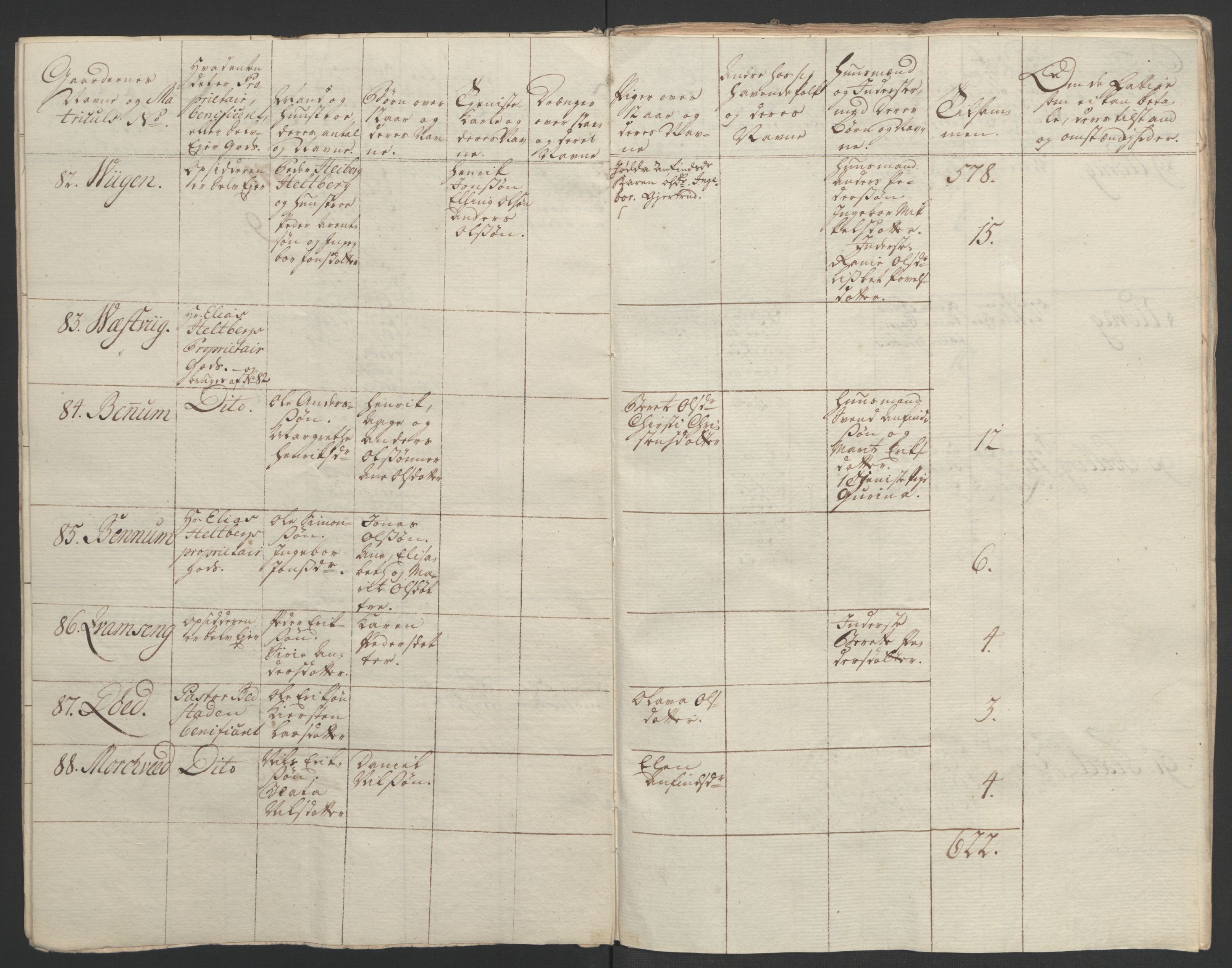 Rentekammeret inntil 1814, Realistisk ordnet avdeling, RA/EA-4070/Ol/L0020/0003: [Gg 10]: Ekstraskatten, 23.09.1762. Romsdal, Strinda, Selbu, Inderøy. / Inderøy, 1762-1764, p. 80