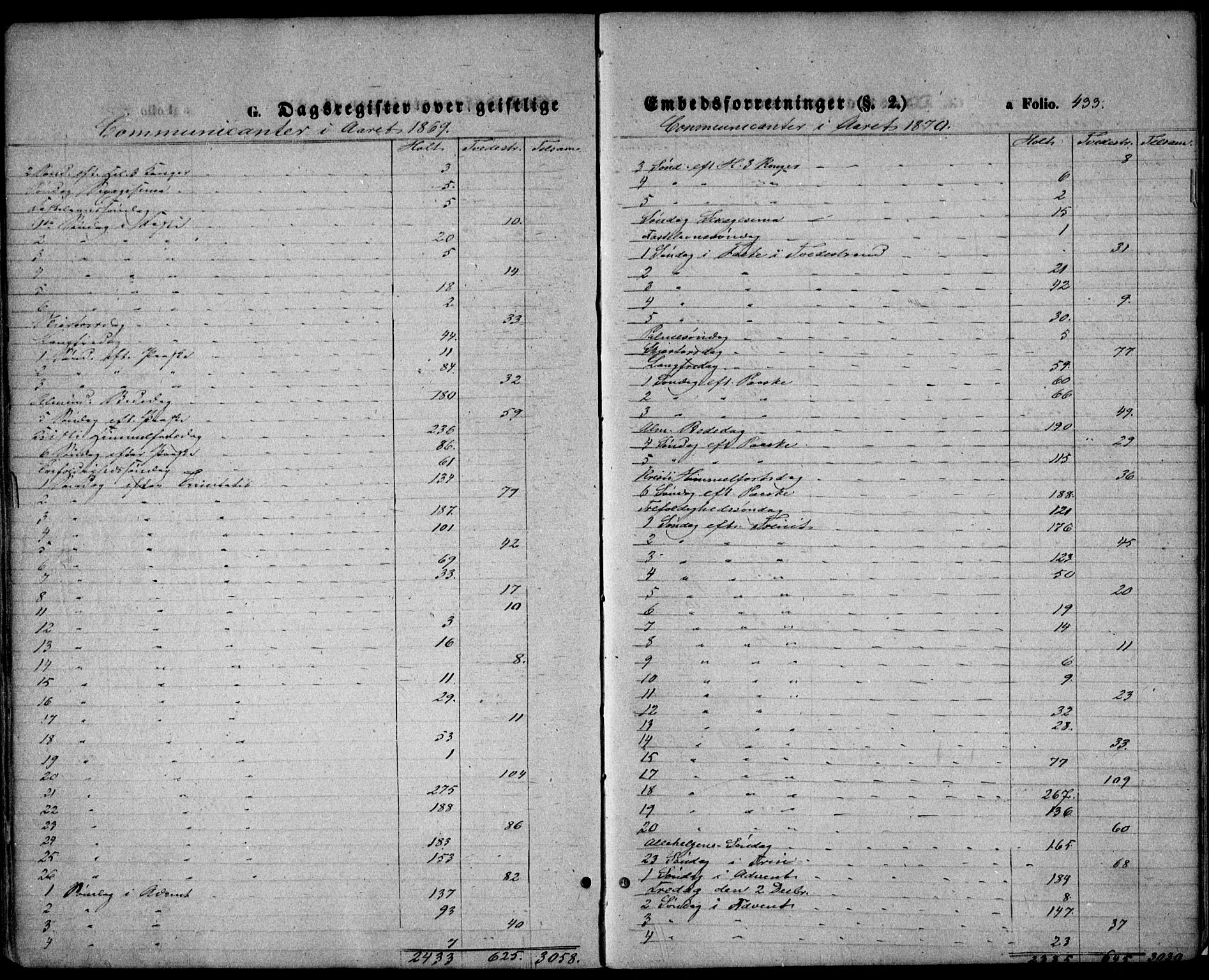 Holt sokneprestkontor, AV/SAK-1111-0021/F/Fa/L0009: Parish register (official) no. A 9, 1861-1871, p. 433