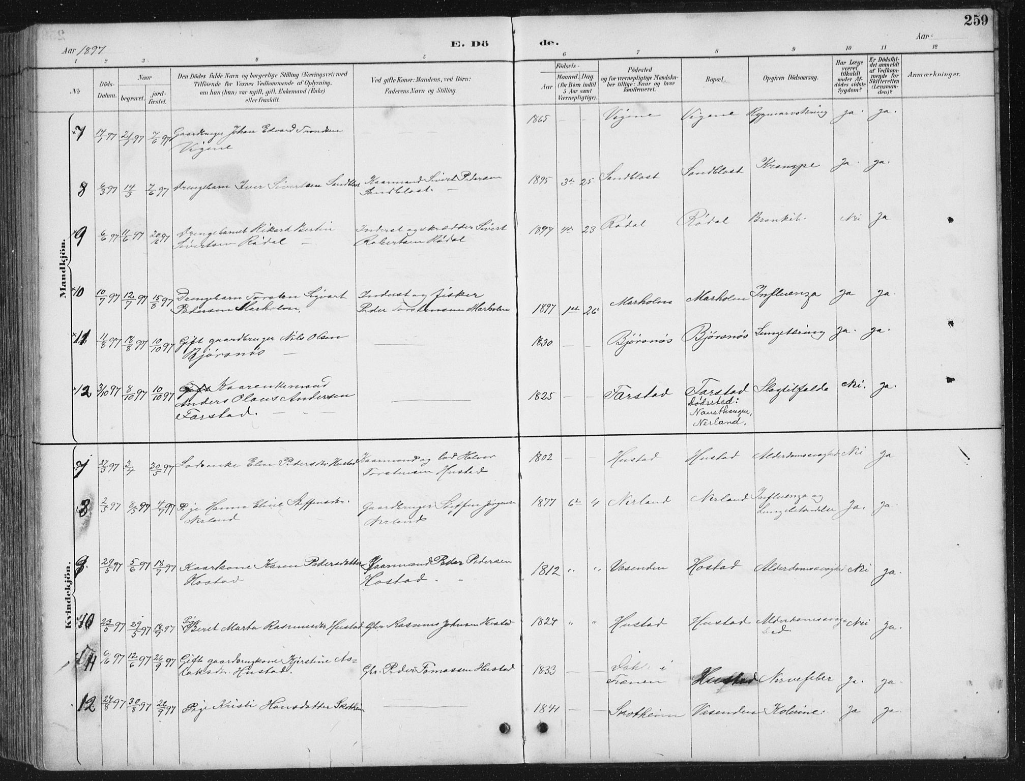 Ministerialprotokoller, klokkerbøker og fødselsregistre - Møre og Romsdal, AV/SAT-A-1454/567/L0783: Parish register (copy) no. 567C03, 1887-1903, p. 259