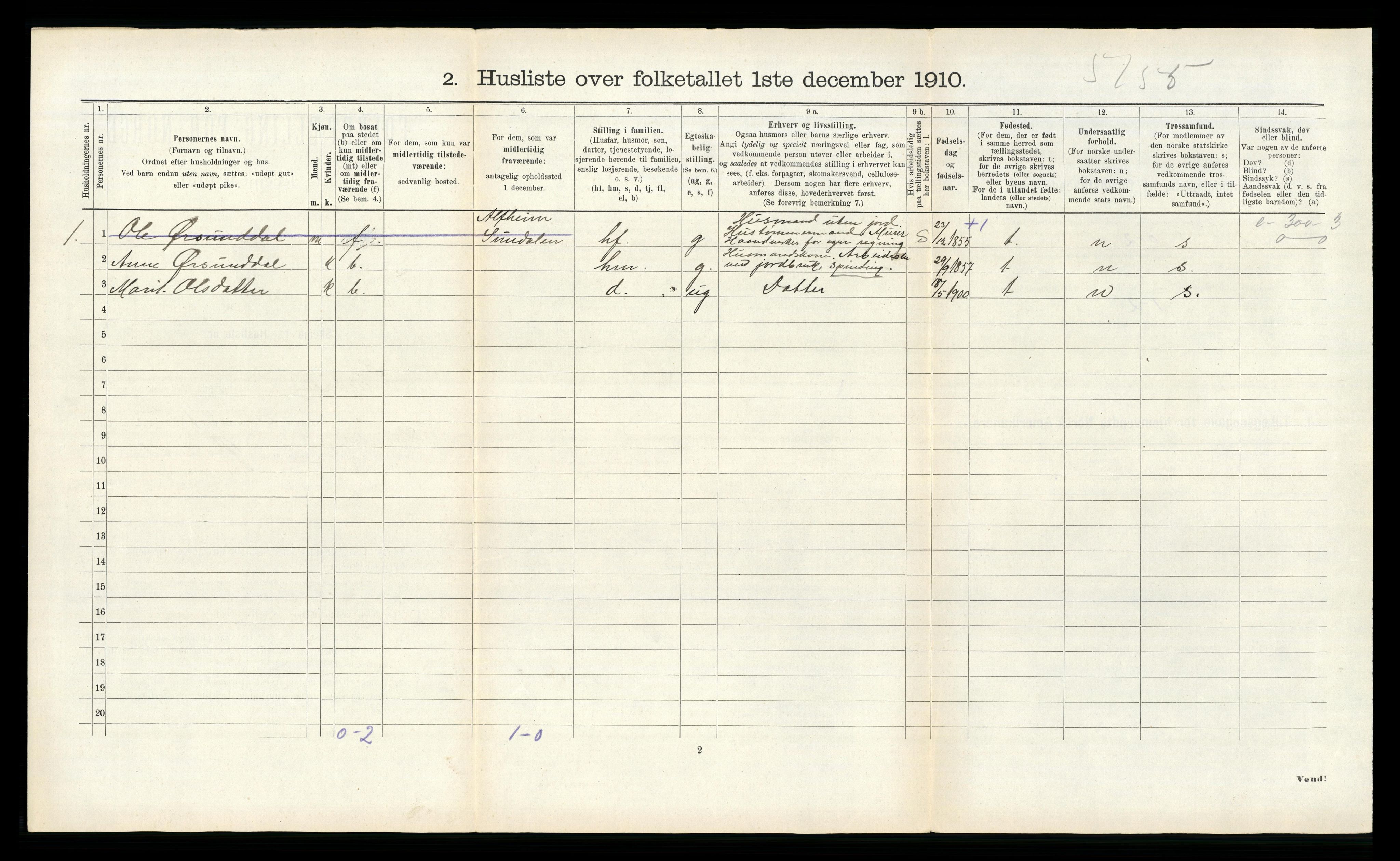 RA, 1910 census for Sunndal, 1910, p. 440