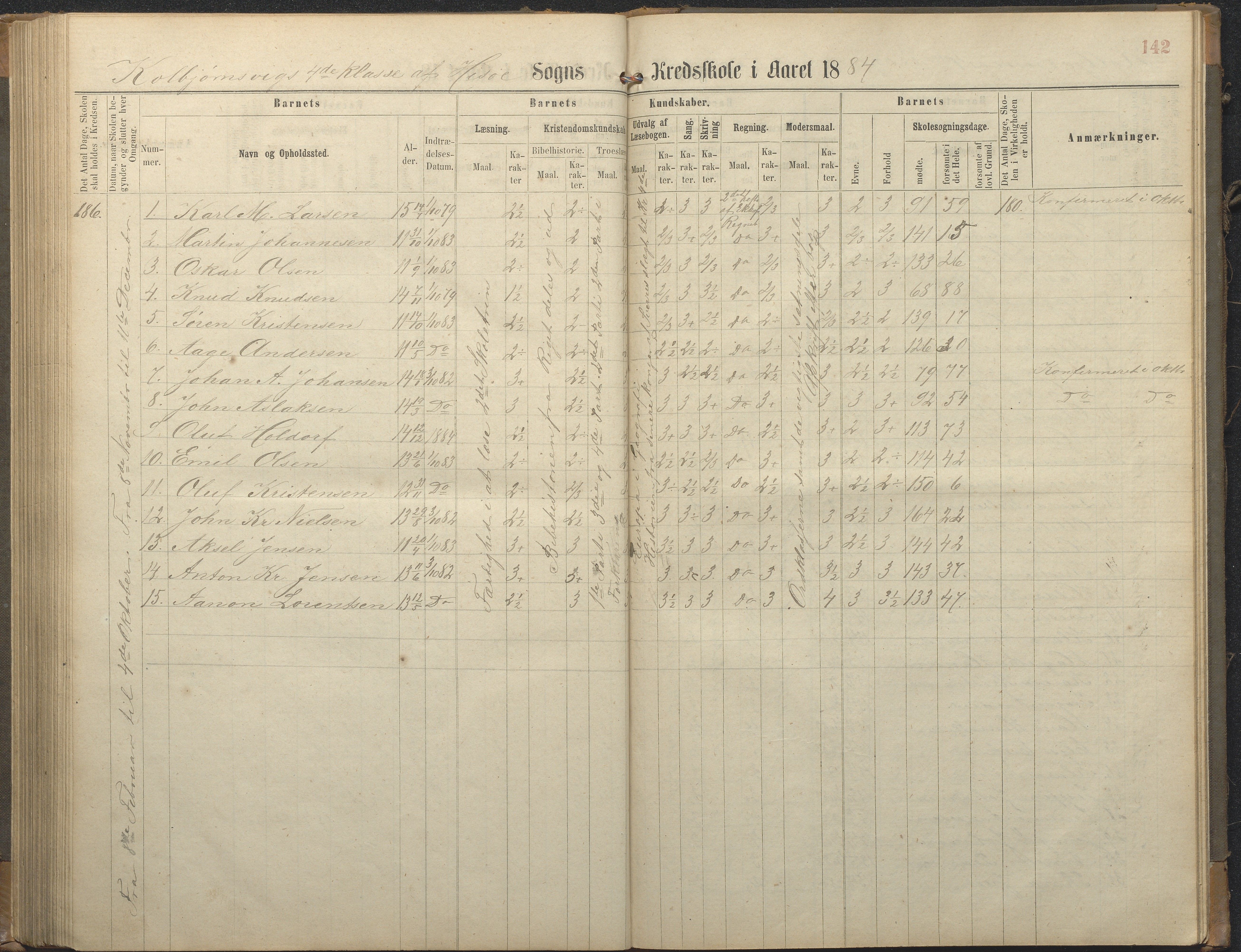 Hisøy kommune frem til 1991, AAKS/KA0922-PK/32/L0006: Skoleprotokoll, 1863-1887, p. 142