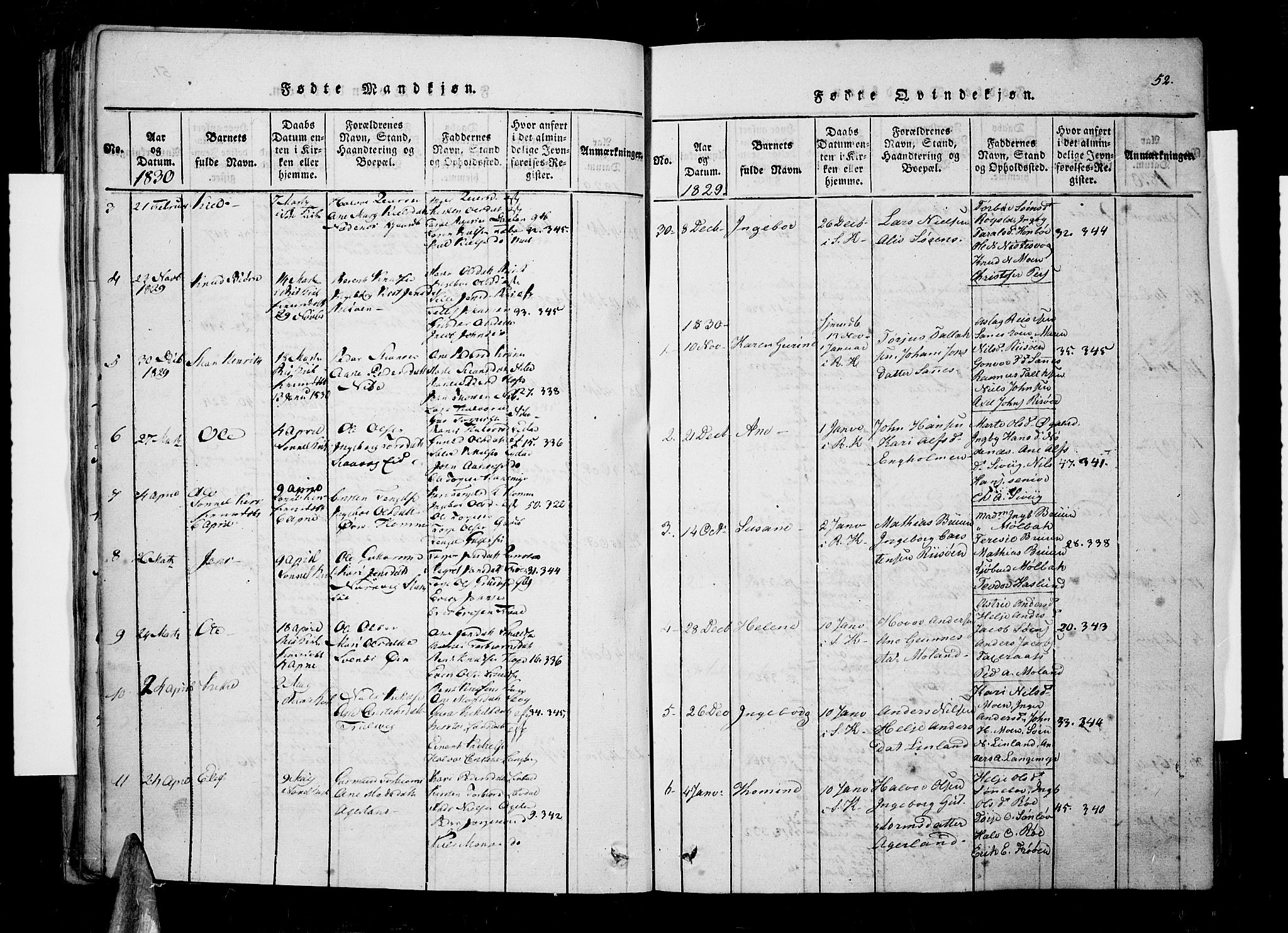 Søndeled sokneprestkontor, SAK/1111-0038/F/Fa/L0001: Parish register (official) no. A 1, 1816-1838, p. 52