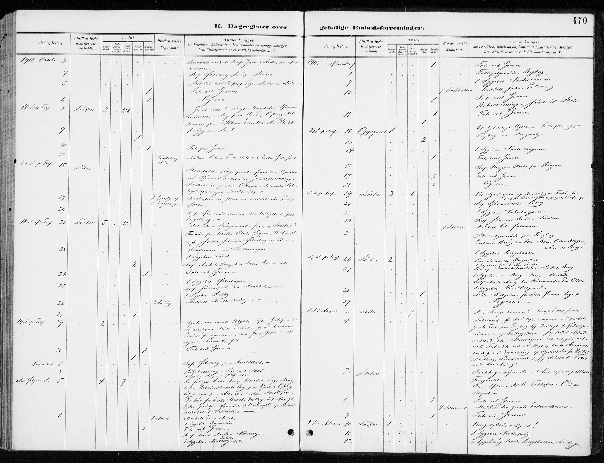 Løten prestekontor, SAH/PREST-022/K/Ka/L0010: Parish register (official) no. 10, 1892-1907, p. 470