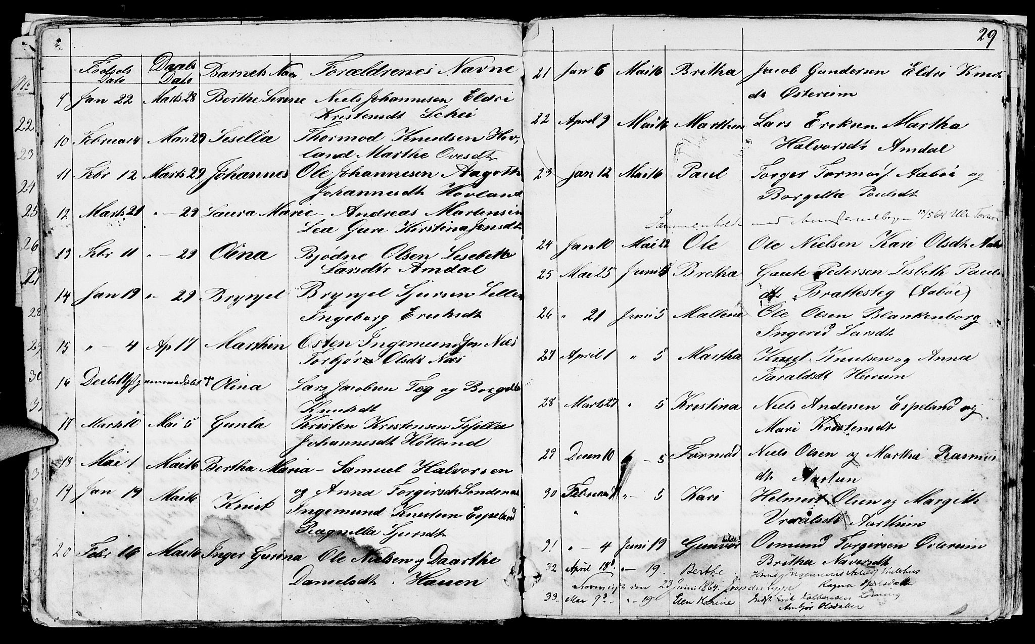 Sand sokneprestkontor, AV/SAST-A-101848/01/IV/L0001: Parish register (copy) no. B 1, 1848-1865, p. 29