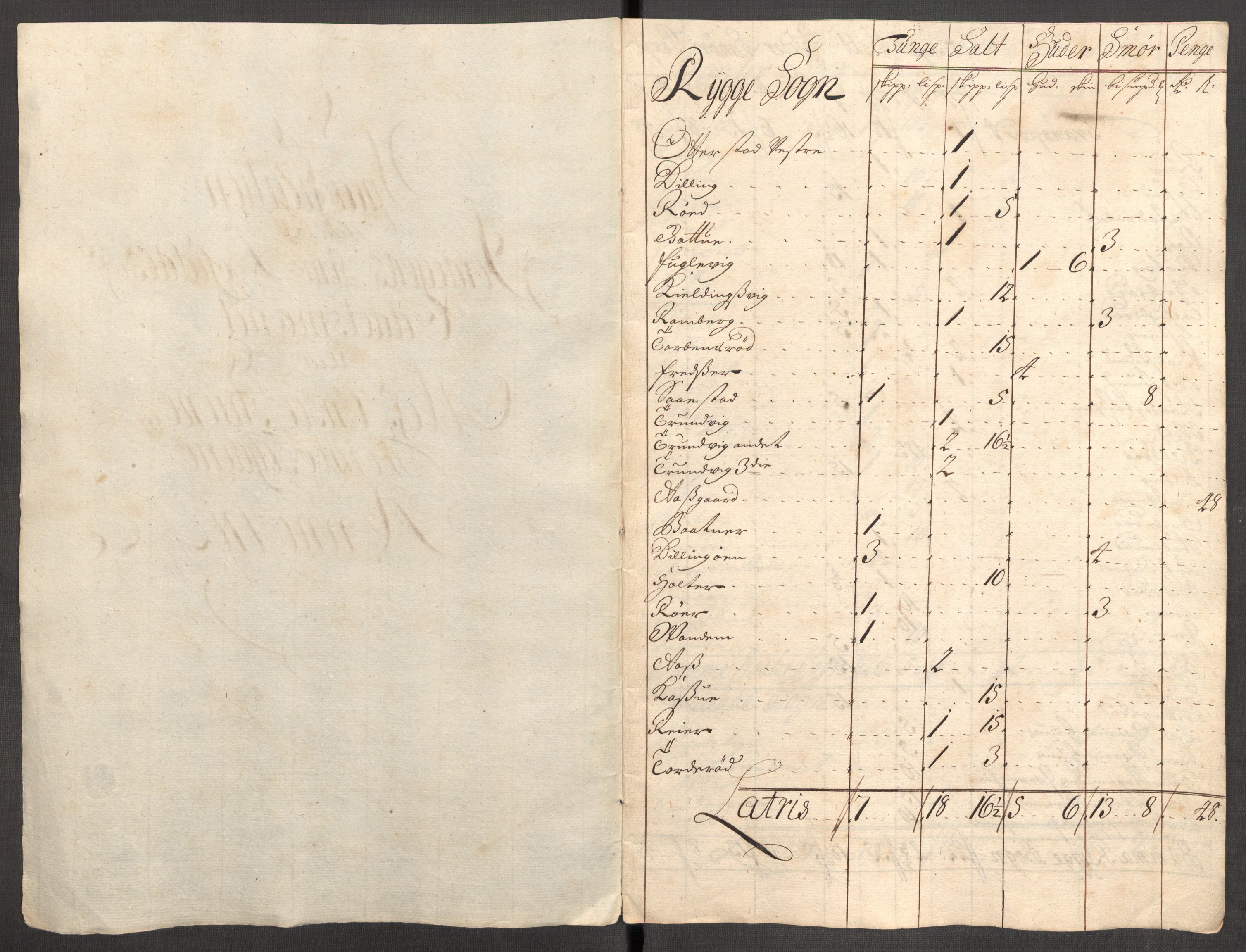 Rentekammeret inntil 1814, Reviderte regnskaper, Fogderegnskap, RA/EA-4092/R04/L0137: Fogderegnskap Moss, Onsøy, Tune, Veme og Åbygge, 1712, p. 205