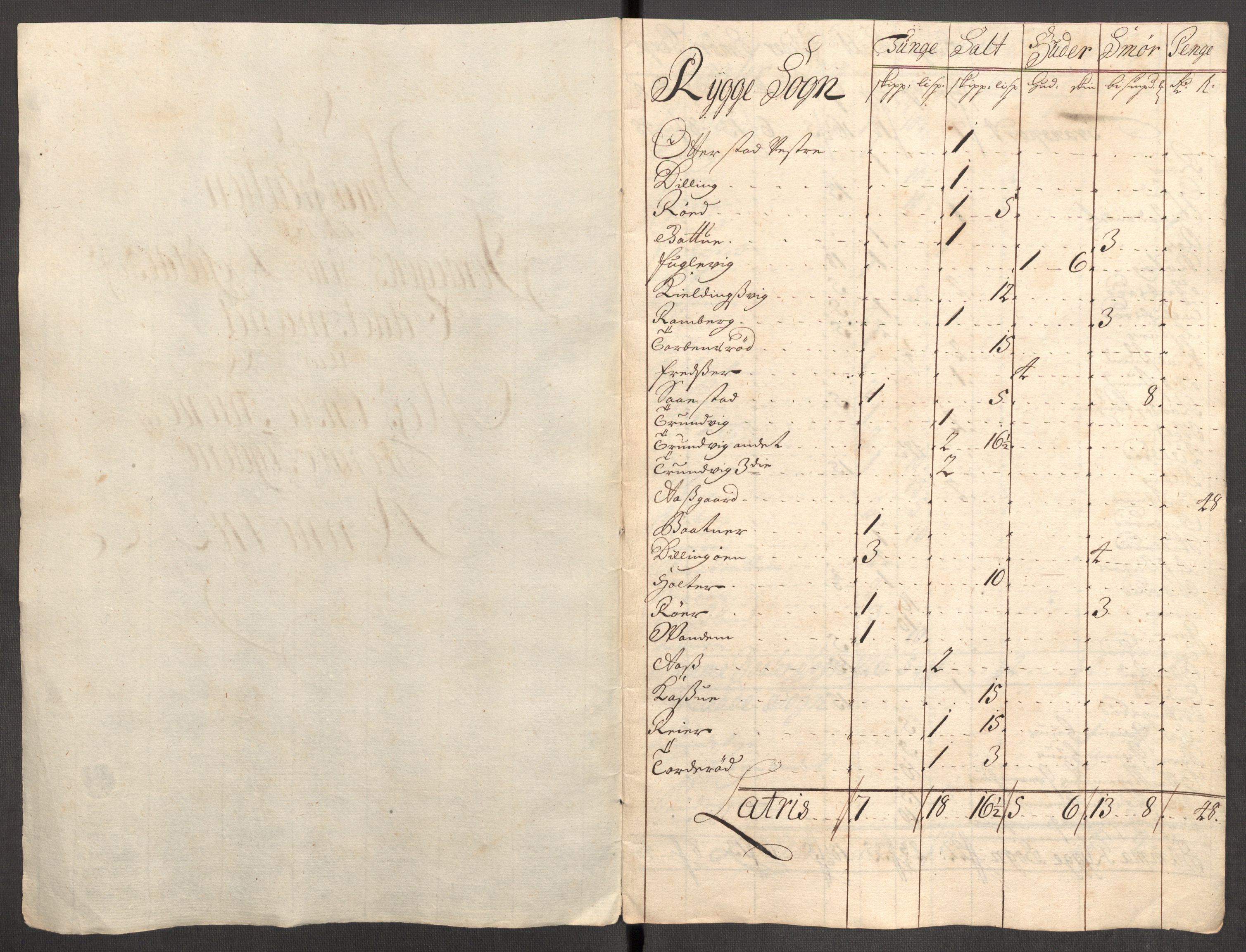 Rentekammeret inntil 1814, Reviderte regnskaper, Fogderegnskap, AV/RA-EA-4092/R04/L0137: Fogderegnskap Moss, Onsøy, Tune, Veme og Åbygge, 1712, p. 205