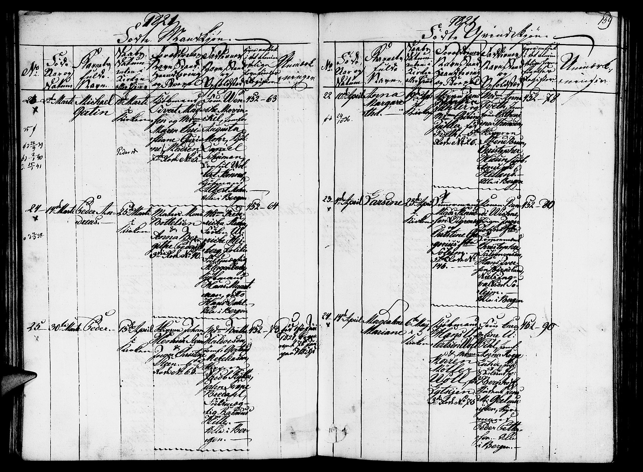 Nykirken Sokneprestembete, AV/SAB-A-77101/H/Hab/L0003: Parish register (copy) no. A 4, 1816-1821, p. 159