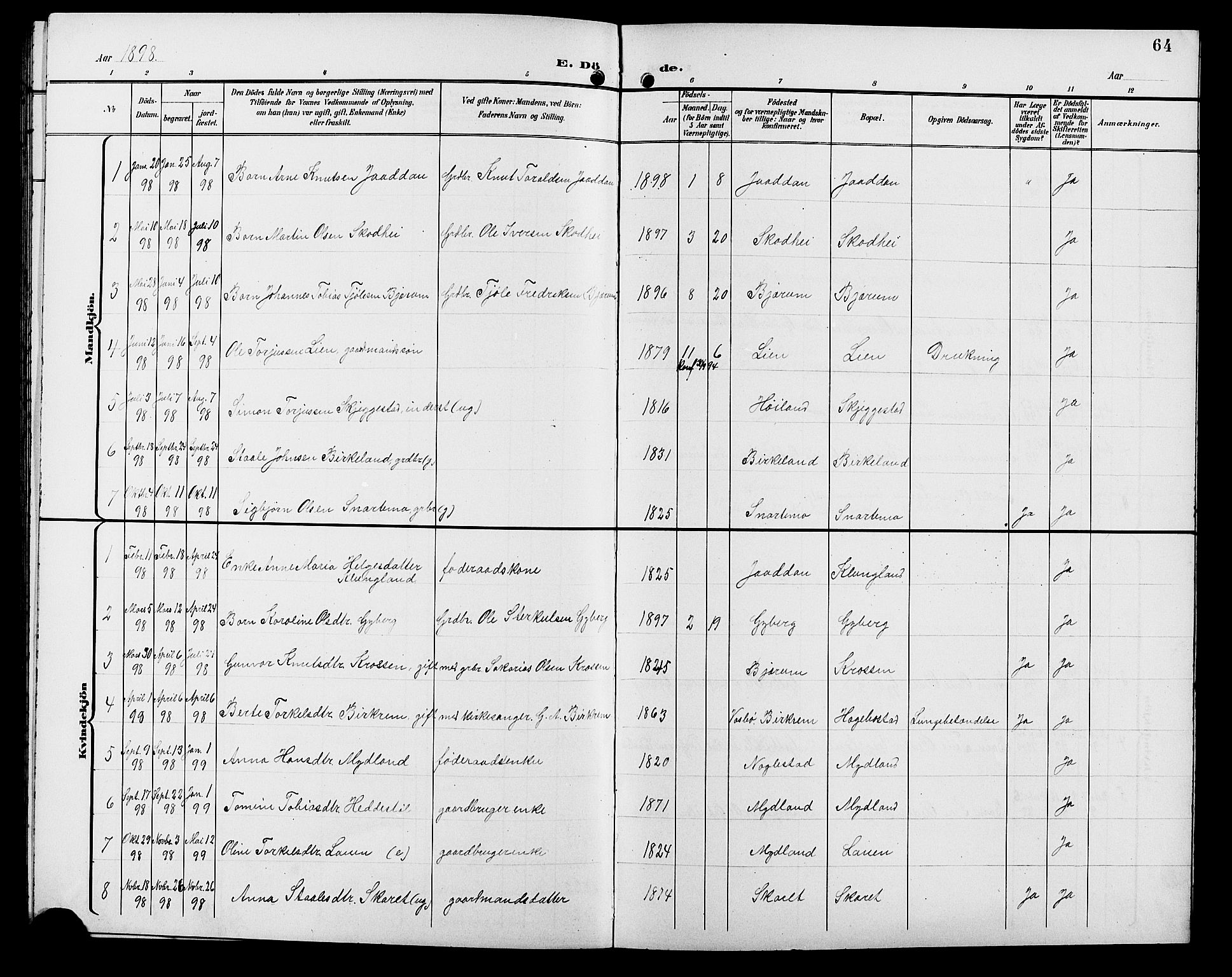 Hægebostad sokneprestkontor, AV/SAK-1111-0024/F/Fb/Fba/L0004: Parish register (copy) no. B 4, 1897-1907, p. 64