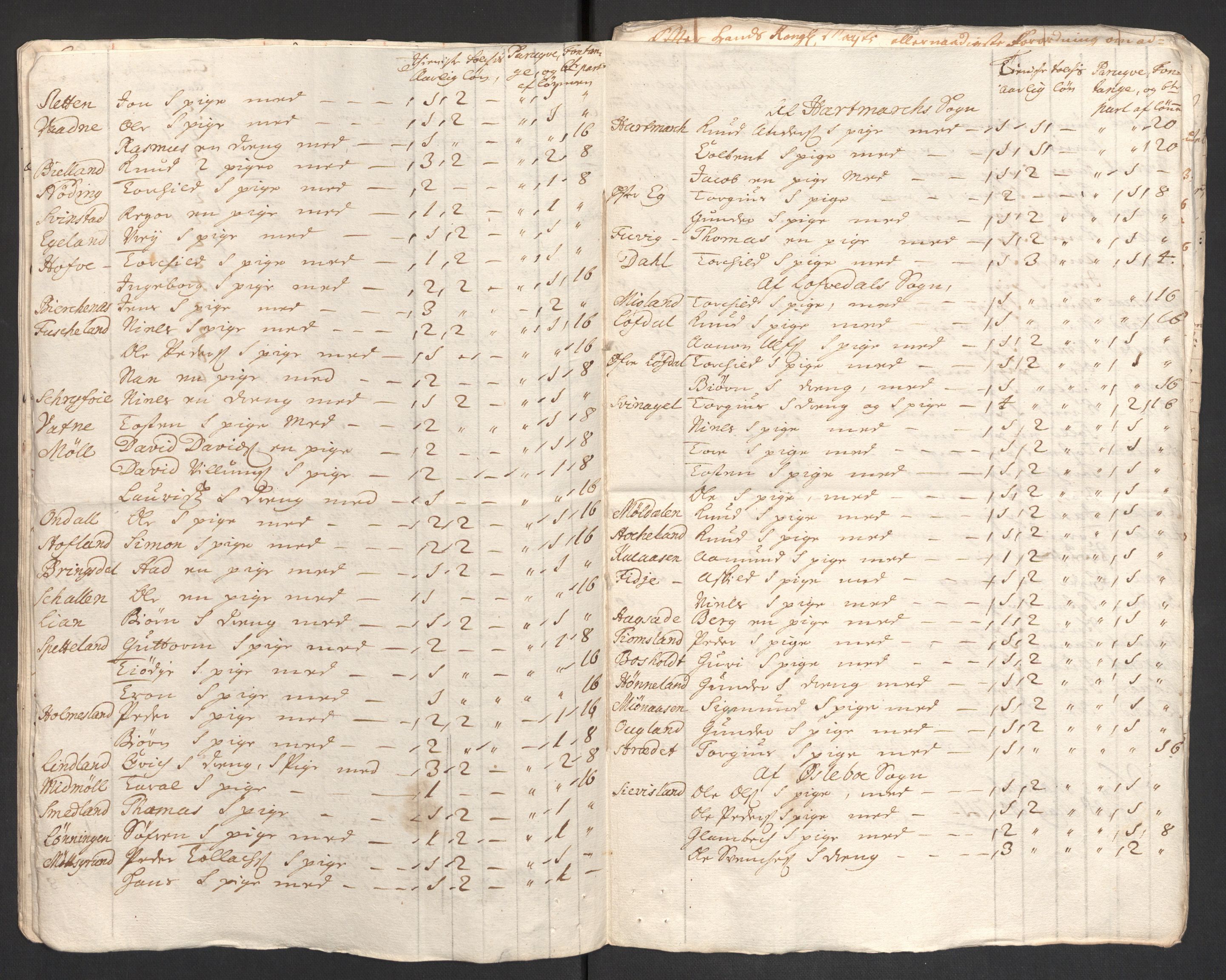 Rentekammeret inntil 1814, Reviderte regnskaper, Fogderegnskap, RA/EA-4092/R43/L2554: Fogderegnskap Lista og Mandal, 1711, p. 544