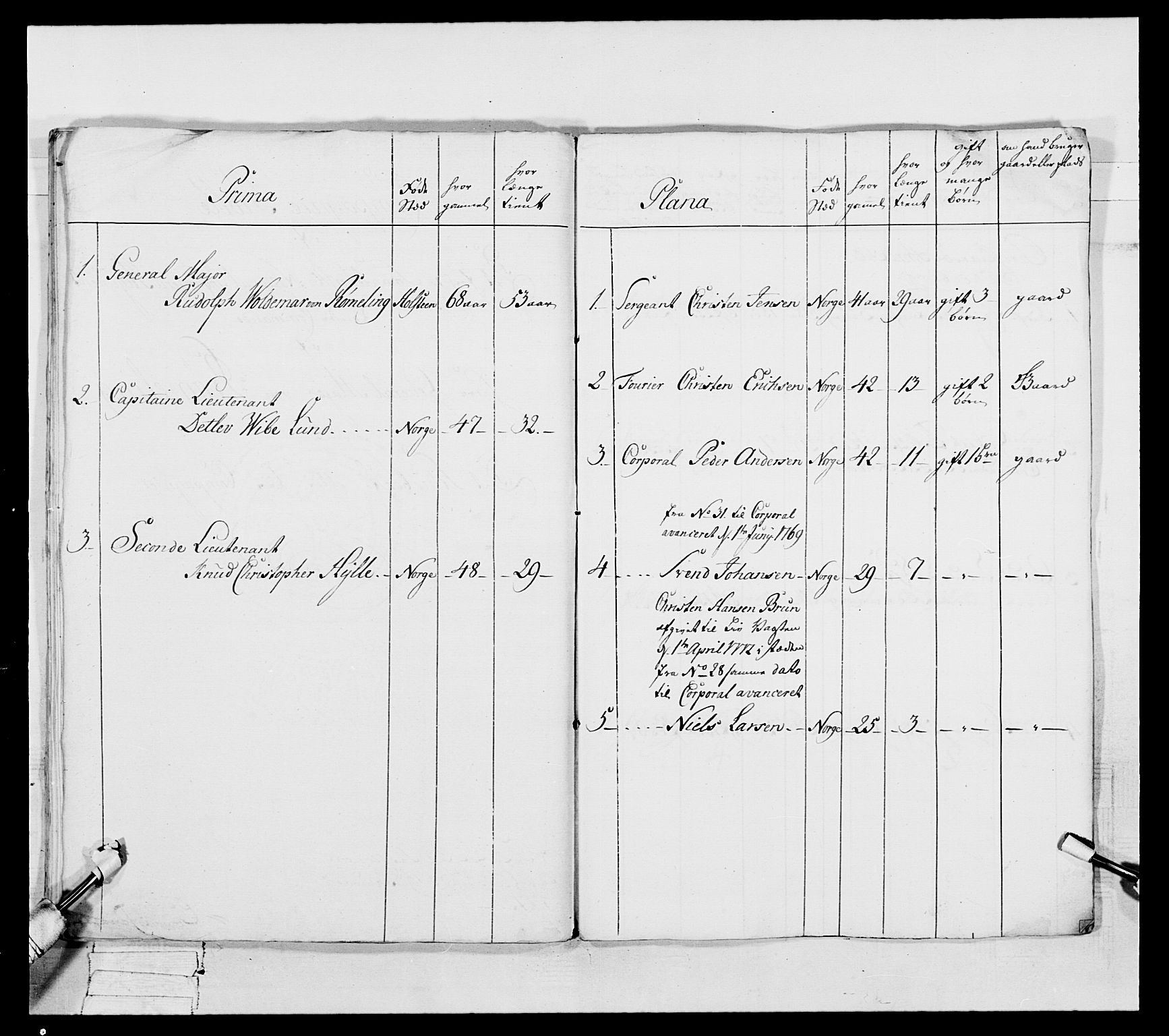 Generalitets- og kommissariatskollegiet, Det kongelige norske kommissariatskollegium, AV/RA-EA-5420/E/Eh/L0051: 1. Smålenske nasjonale infanteriregiment, 1759-1773, p. 185