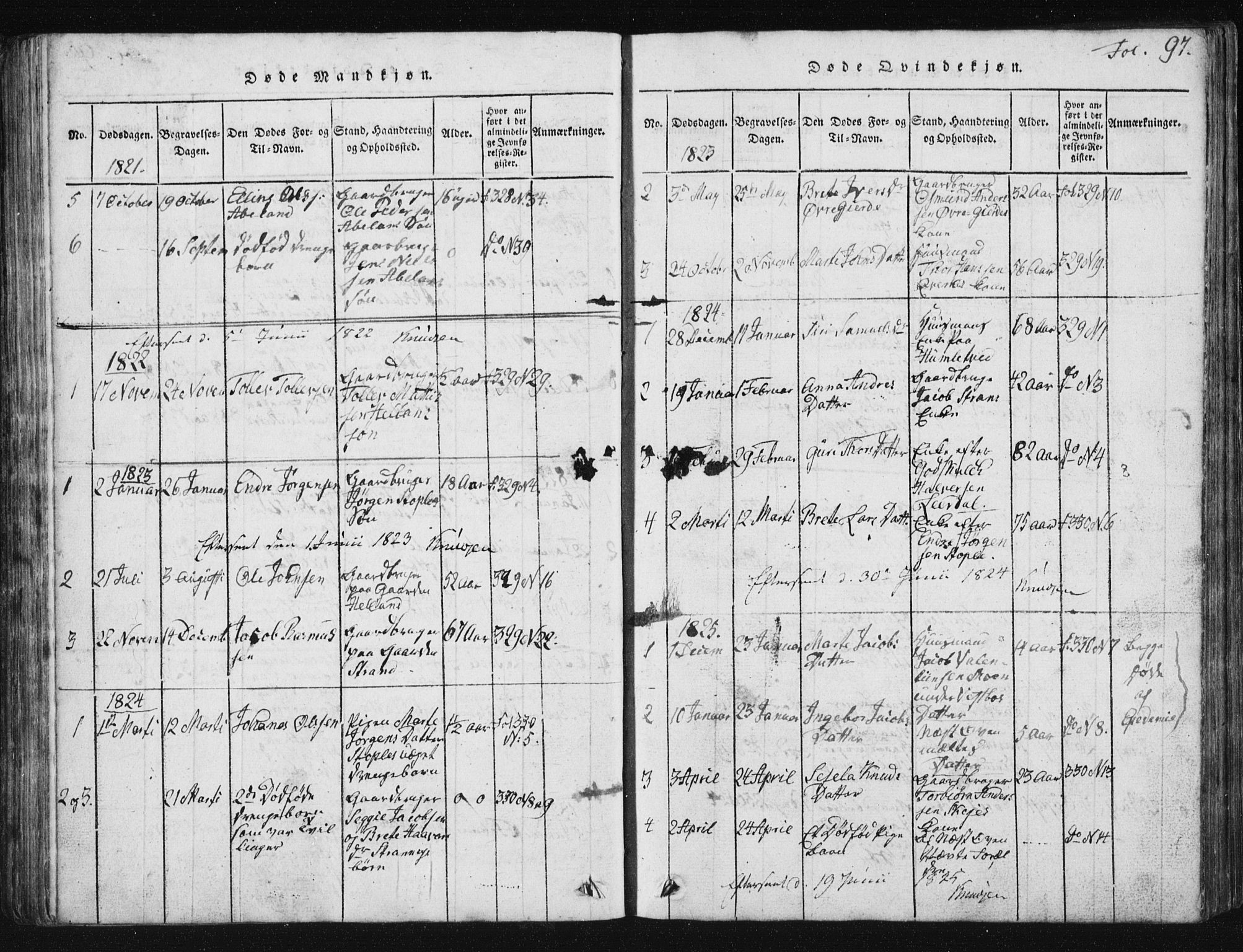 Vikedal sokneprestkontor, SAST/A-101840/01/V: Parish register (copy) no. B 2, 1816-1863, p. 97