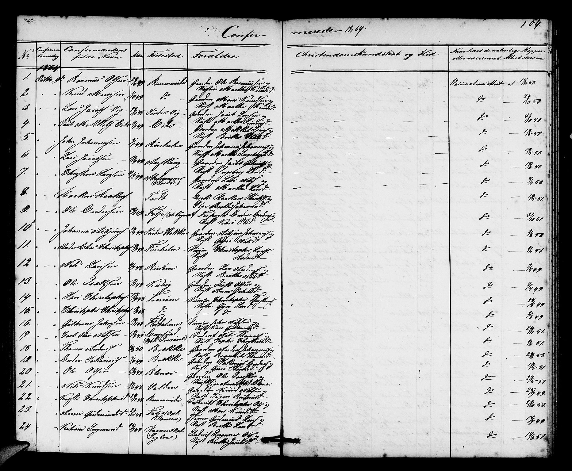 Fitjar sokneprestembete, AV/SAB-A-99926: Parish register (copy) no. A 1, 1864-1886, p. 104