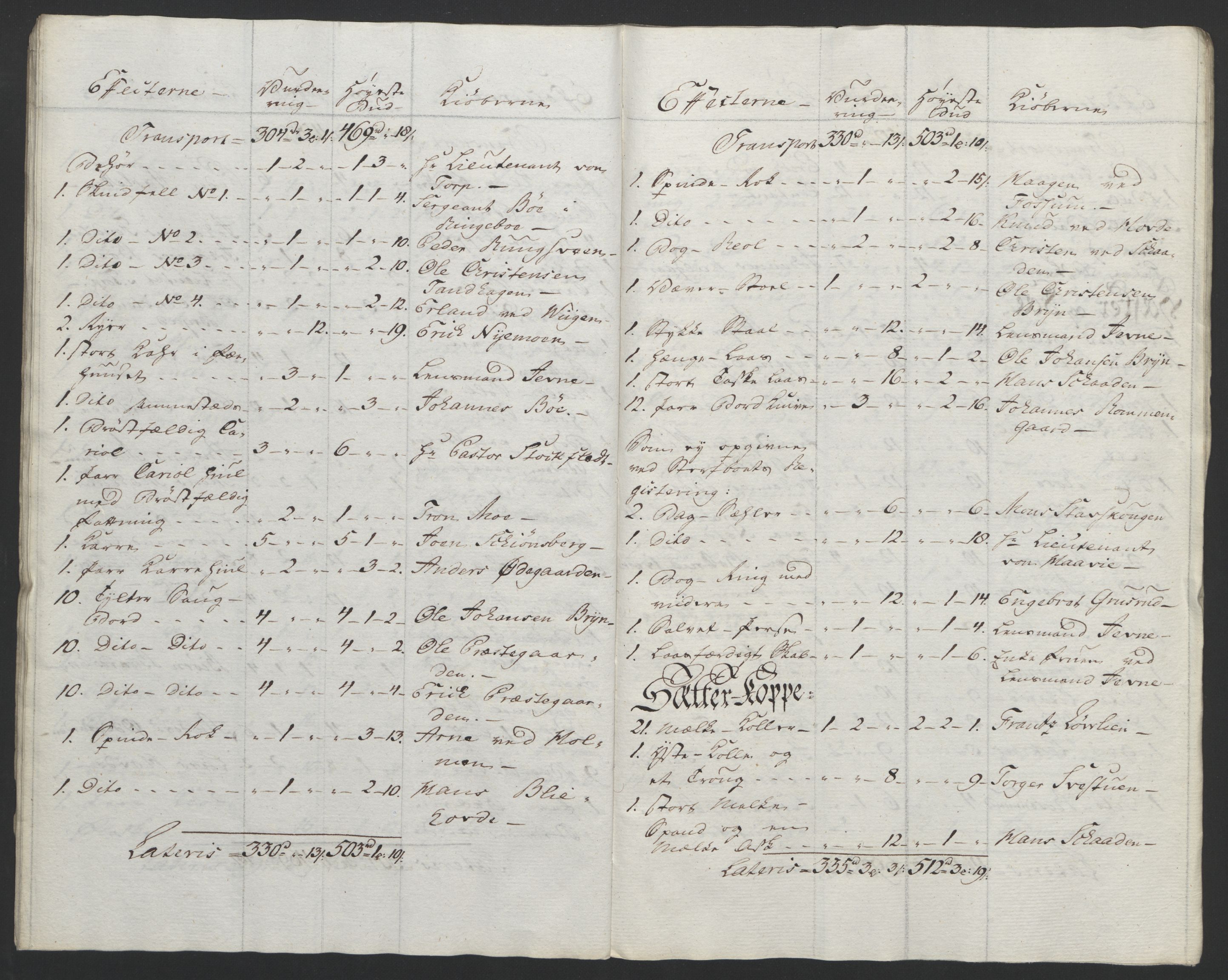 Forsvaret, Generalauditøren, AV/RA-RAFA-1772/F/Fj/Fja/L0027: --, 1769-1824, p. 221