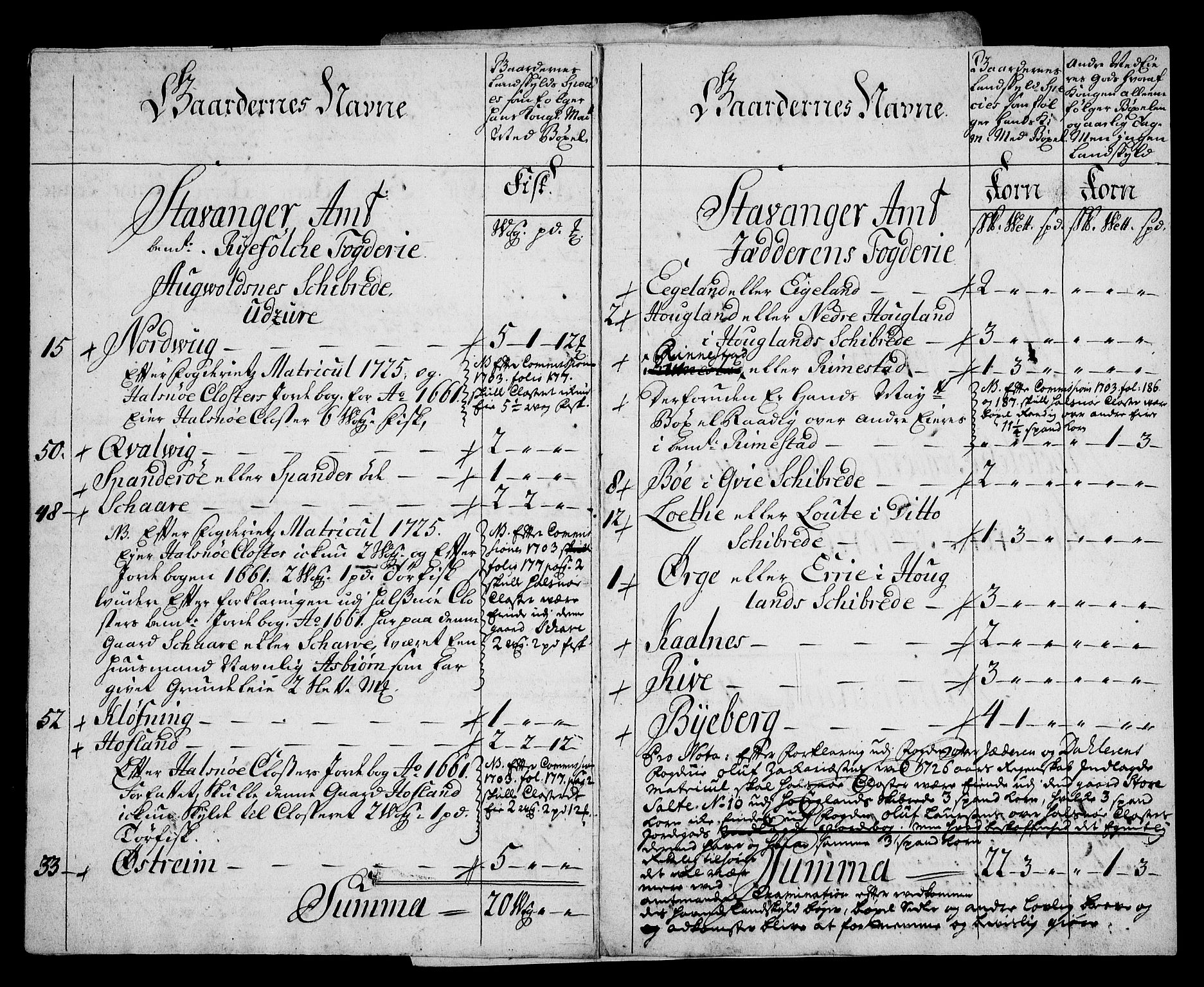 Rentekammeret inntil 1814, Realistisk ordnet avdeling, AV/RA-EA-4070/On/L0005: [Jj 6]: Forskjellige dokumenter om Halsnøy klosters gods, 1697-1770, p. 396