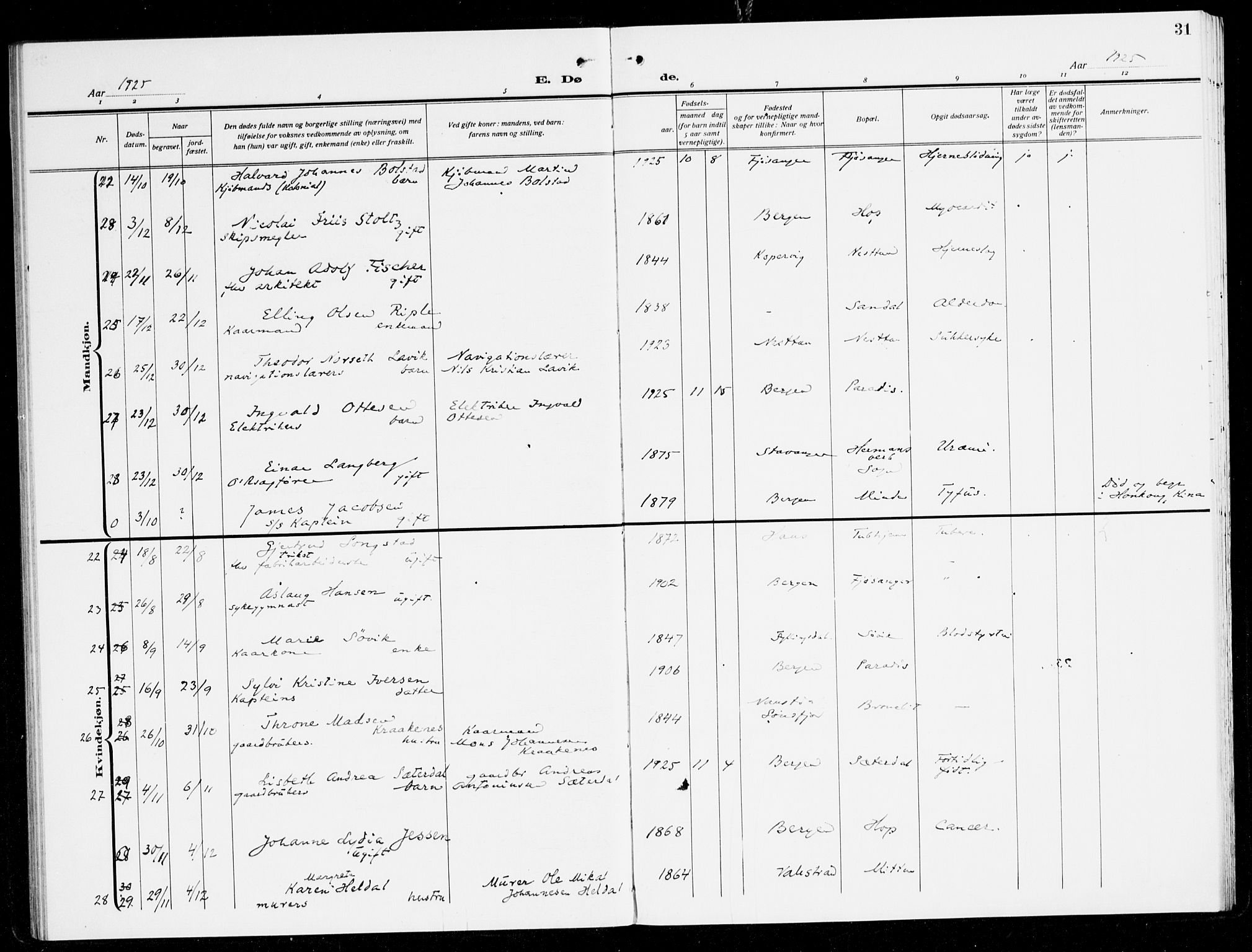 Fana Sokneprestembete, AV/SAB-A-75101/H/Haa/Haal/L0001: Parish register (official) no. L 1, 1919-1939, p. 31
