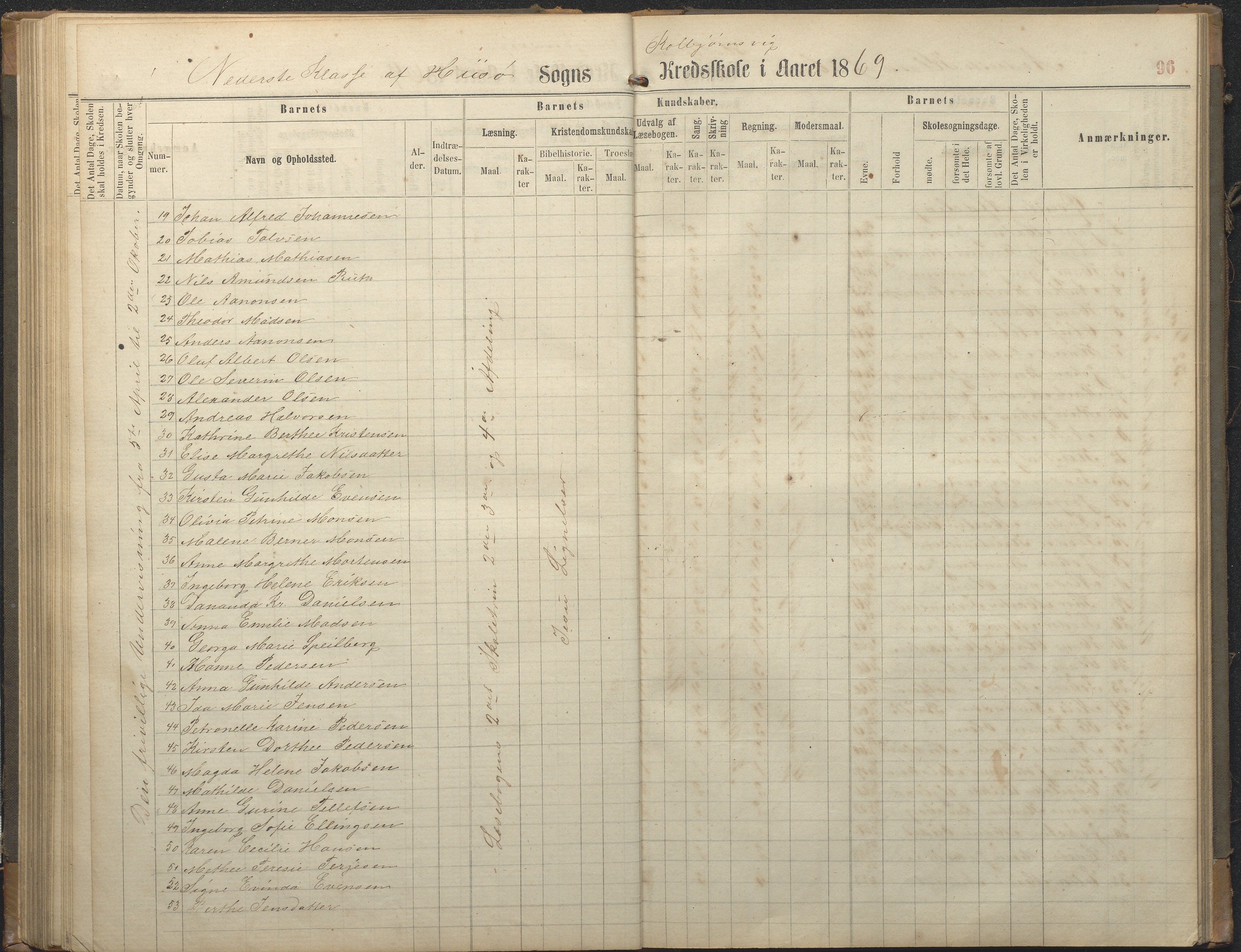 Hisøy kommune frem til 1991, AAKS/KA0922-PK/32/L0006: Skoleprotokoll, 1863-1887, p. 96