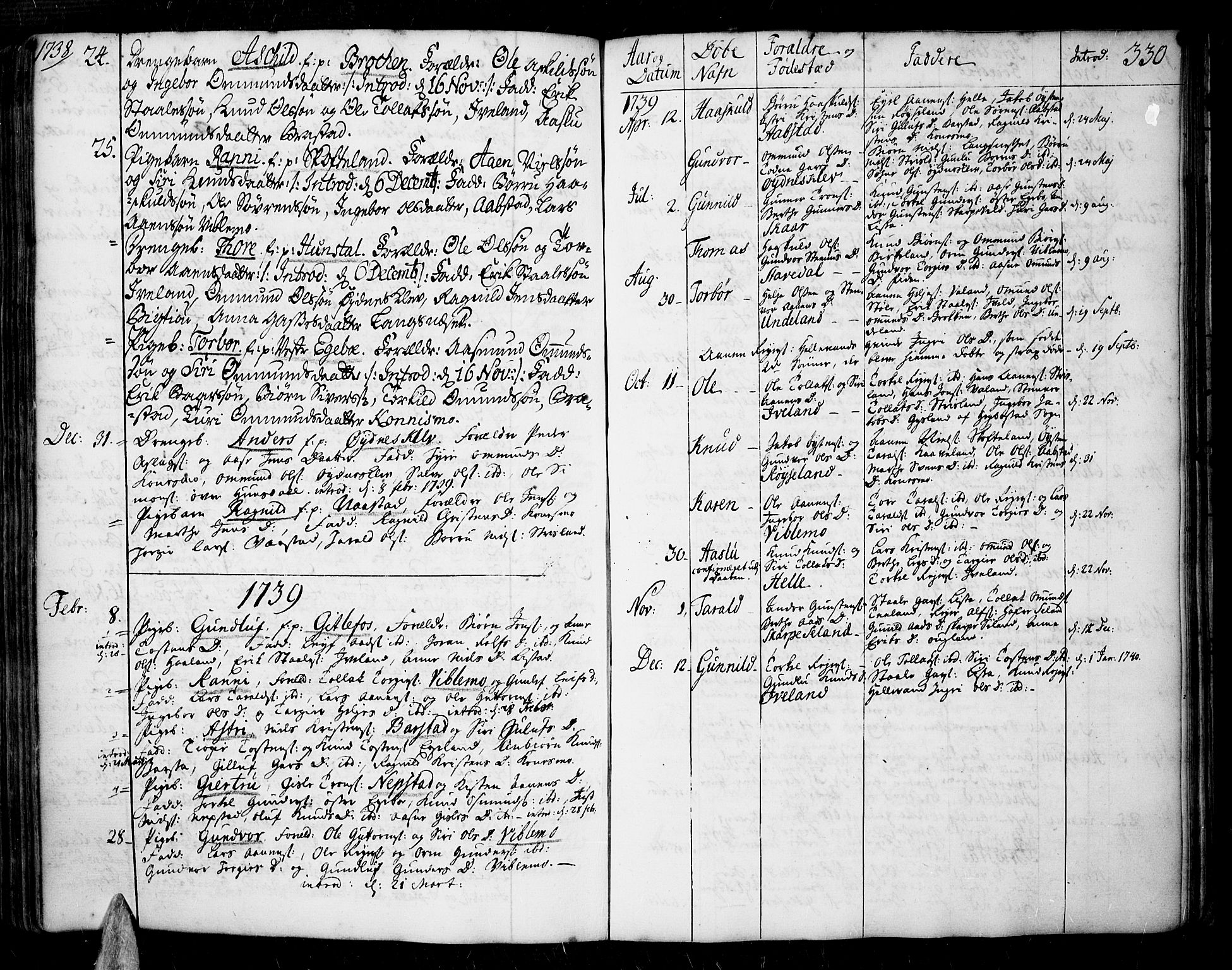 Sør-Audnedal sokneprestkontor, SAK/1111-0039/F/Fa/Fab/L0001: Parish register (official) no. A 1 /4, 1726-1774, p. 330