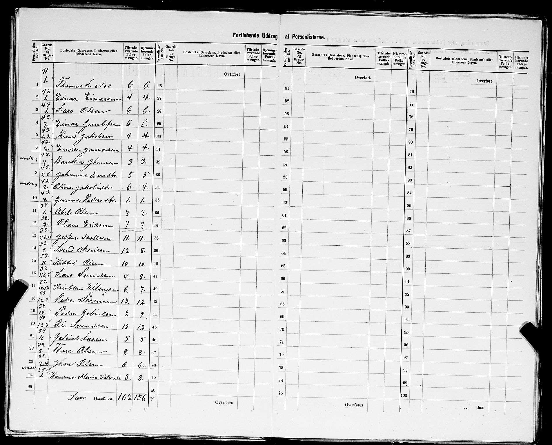 SAST, 1900 census for Time, 1900, p. 22