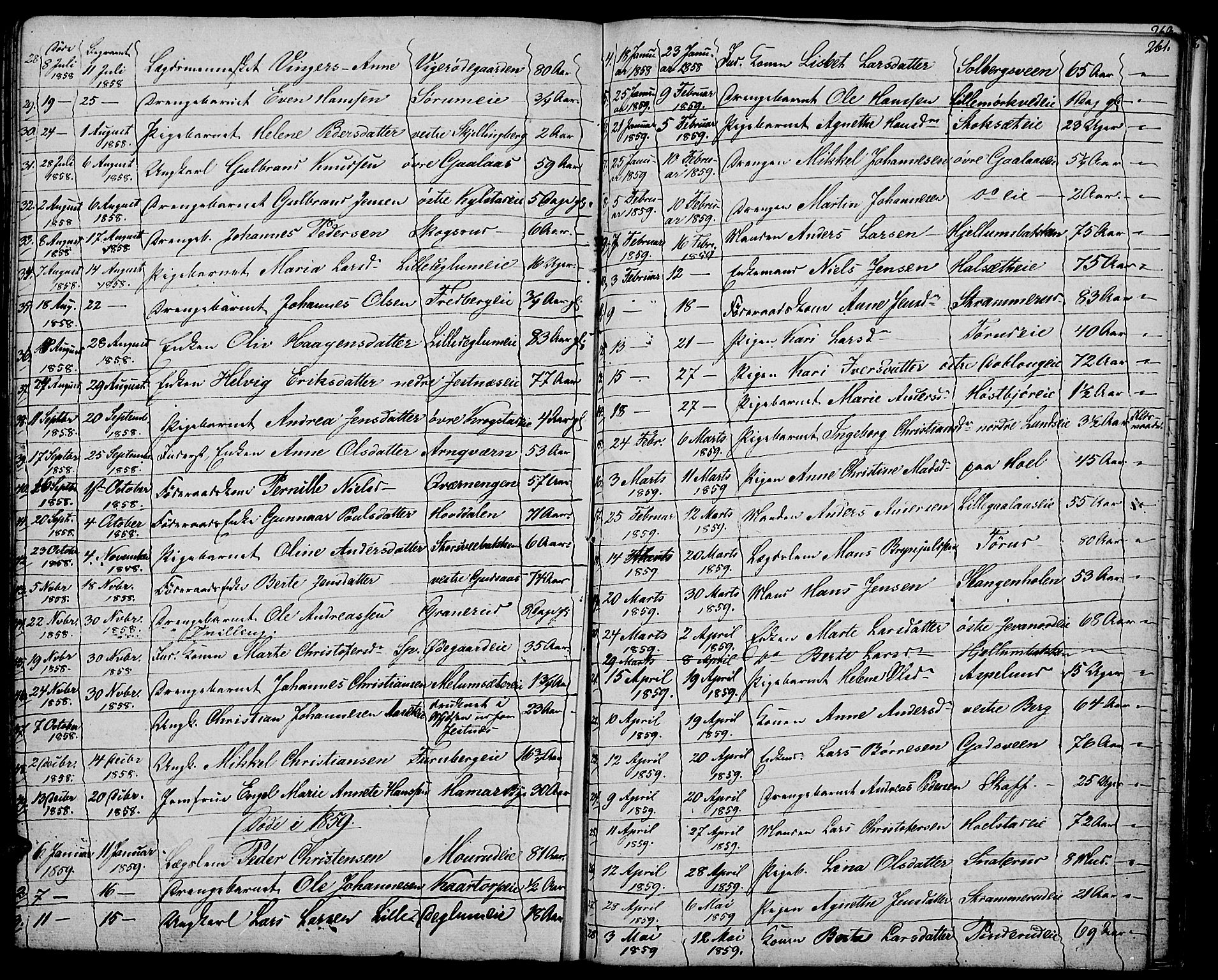 Vang prestekontor, Hedmark, AV/SAH-PREST-008/H/Ha/Hab/L0009: Parish register (copy) no. 9, 1836-1870, p. 261