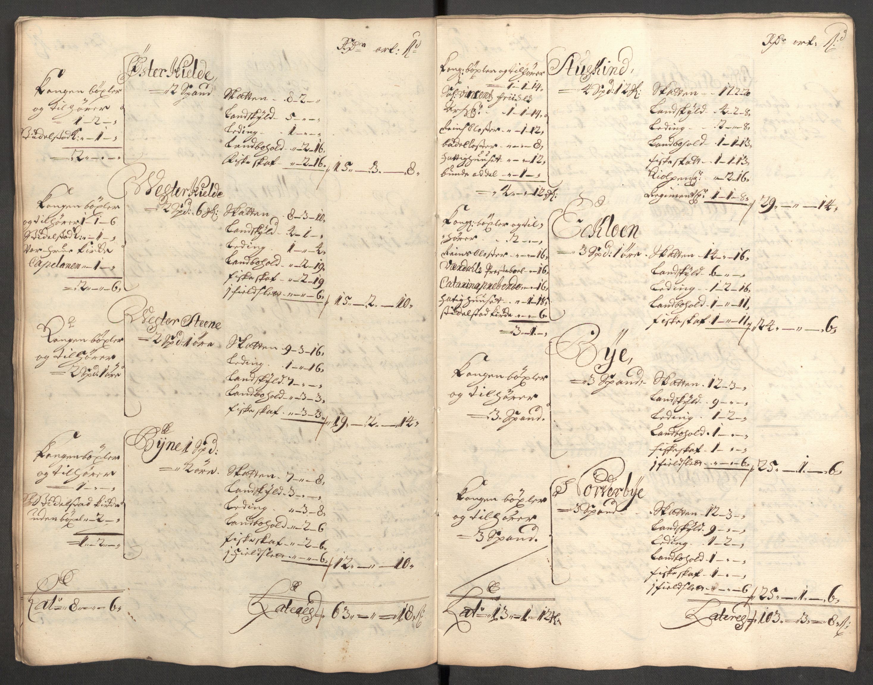 Rentekammeret inntil 1814, Reviderte regnskaper, Fogderegnskap, AV/RA-EA-4092/R62/L4193: Fogderegnskap Stjørdal og Verdal, 1701-1702, p. 182