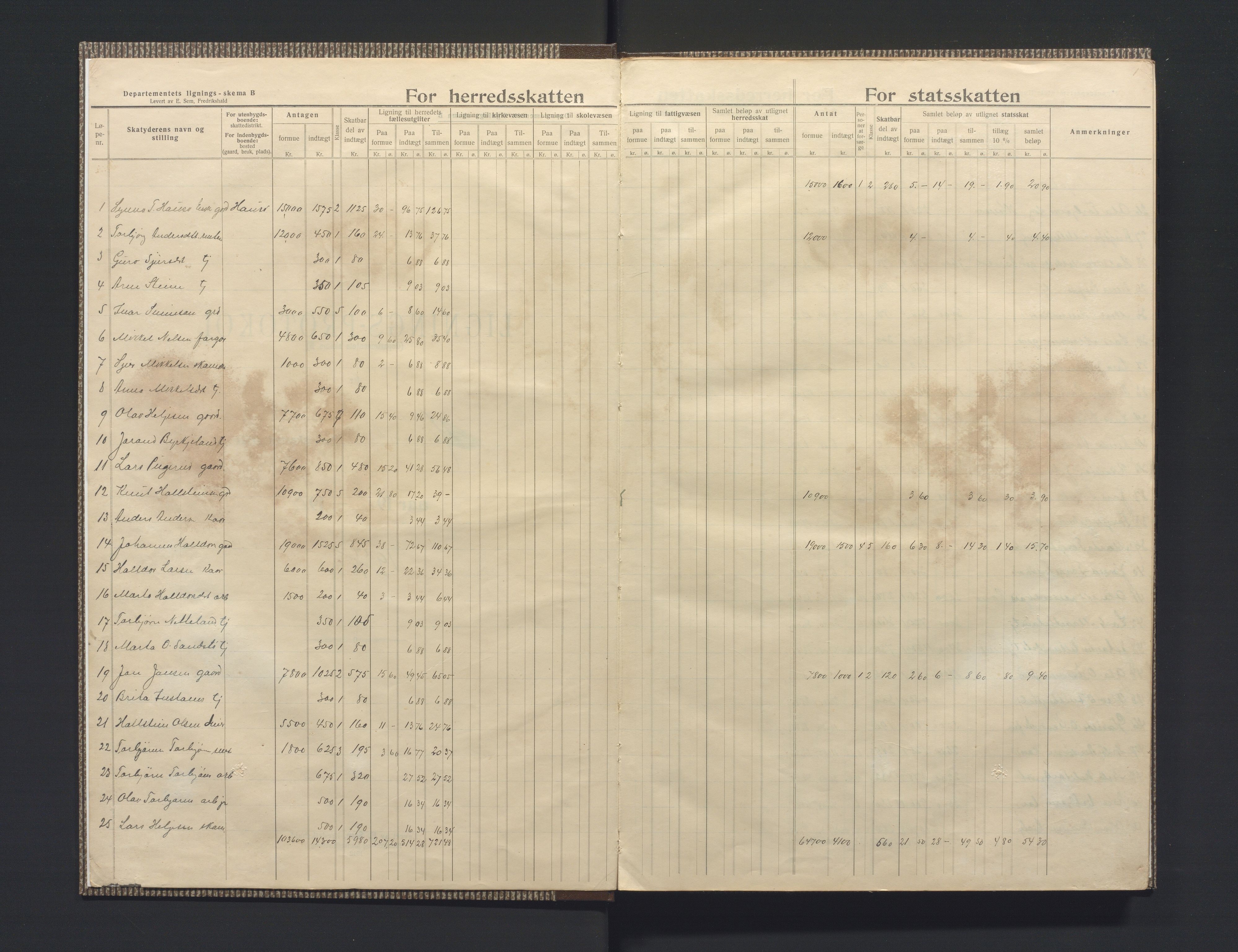 Kinsarvik kommune. Likningsnemnda, IKAH/1231a-142/G/Ga/L0001: Likningsprotokoll herads- og statsskatt , 1913-1918