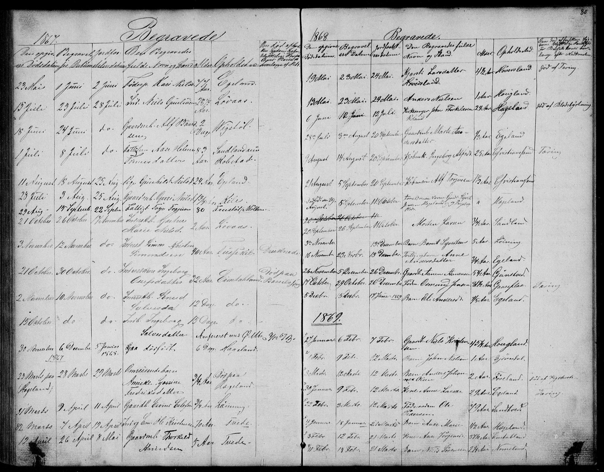 Vennesla sokneprestkontor, SAK/1111-0045/Fb/Fba/L0002: Parish register (copy) no. B 2, 1859-1889, p. 80