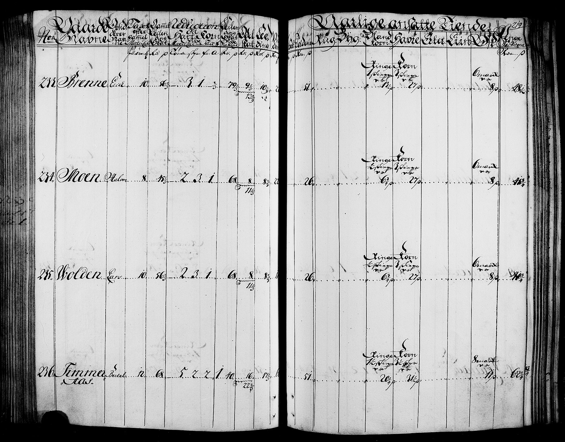 Rentekammeret inntil 1814, Realistisk ordnet avdeling, AV/RA-EA-4070/N/Nb/Nbf/L0165: Stjørdal og Verdal matrikkelprotokoll, 1723, p. 223