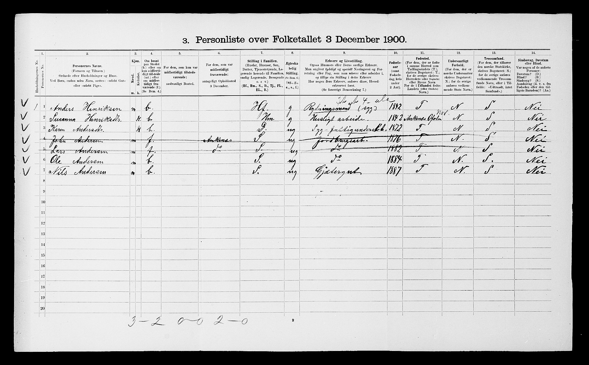 SATØ, 1900 census for Ibestad, 1900, p. 1215