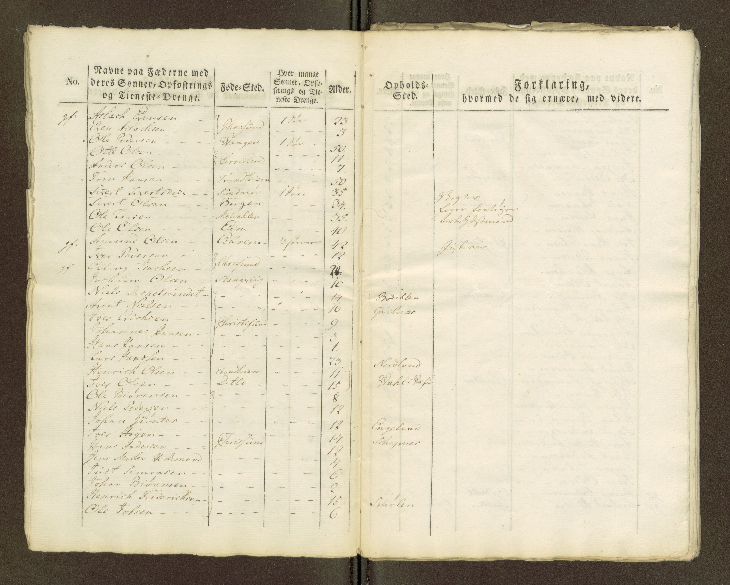 Sjøinnrulleringen - Trondhjemske distrikt, AV/SAT-A-5121/01/L0036/0001: -- / Mantallsrull for Kristiansund krets, 1770-1776, p. 55