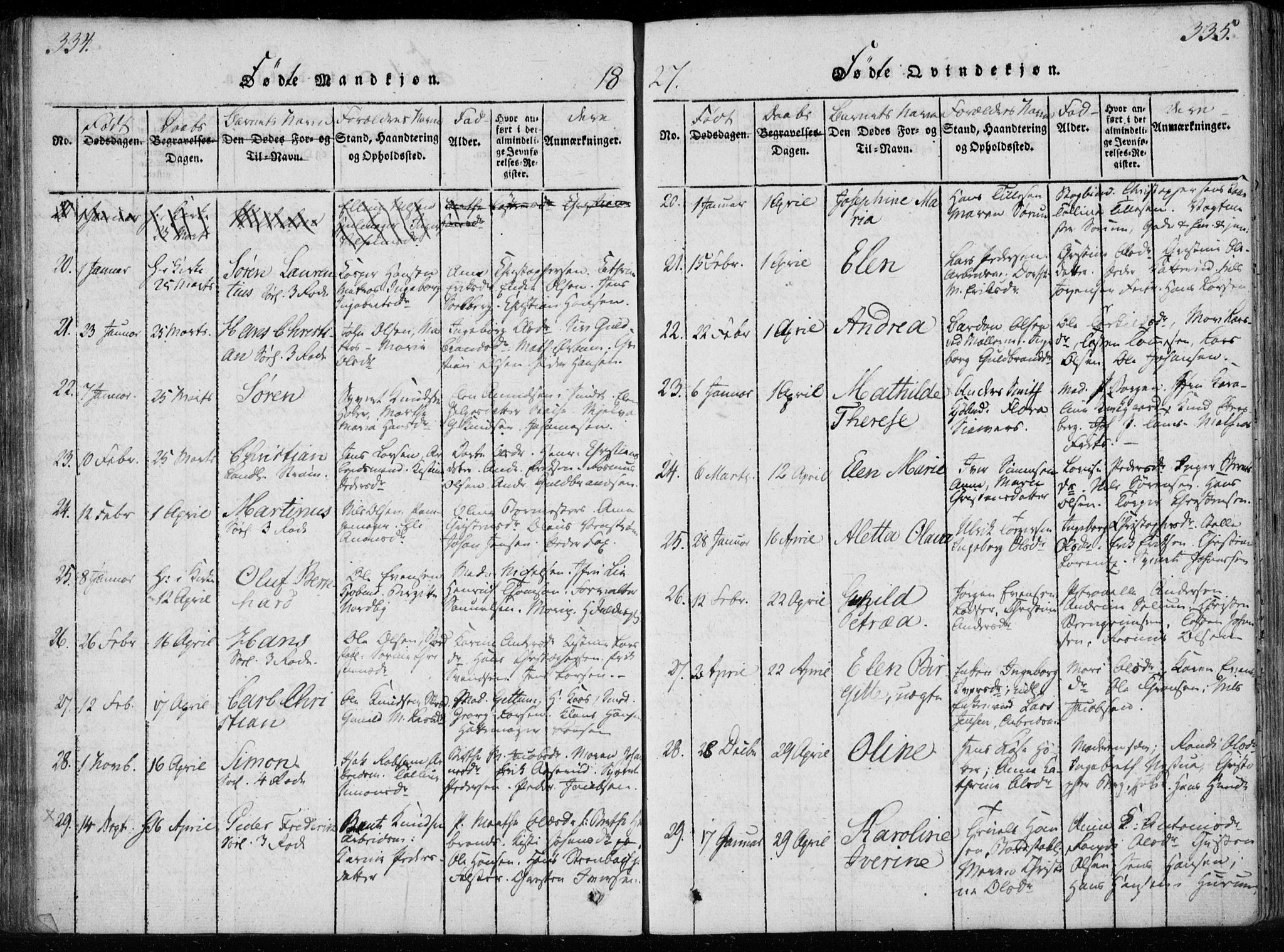 Bragernes kirkebøker, SAKO/A-6/F/Fa/L0007: Parish register (official) no. I 7, 1815-1829, p. 334-335