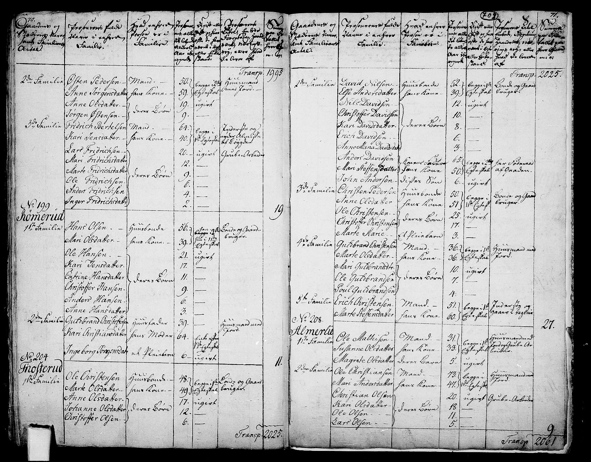 RA, 1801 census for 0239P Hurdal, 1801, p. 707b-708a