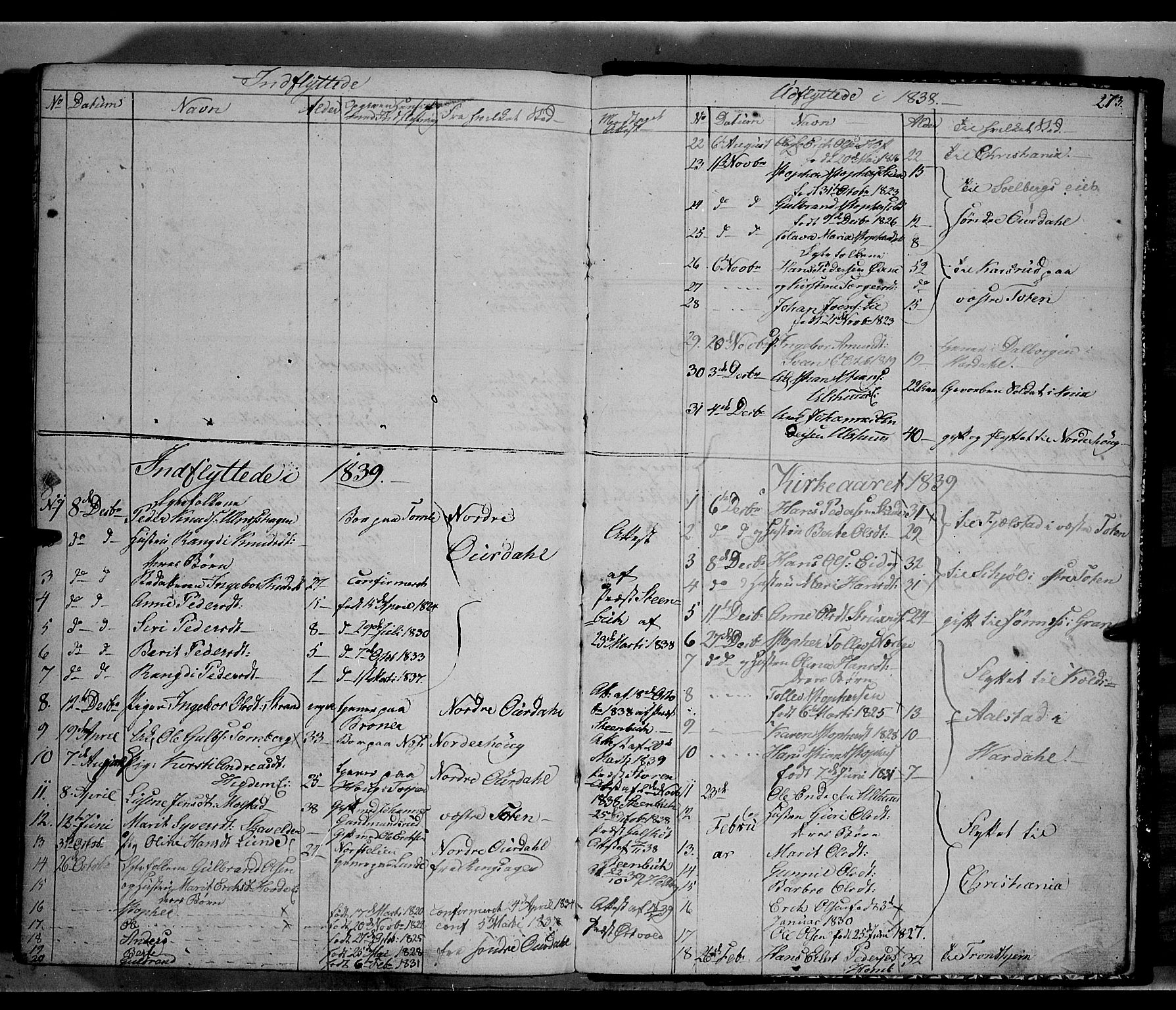 Land prestekontor, SAH/PREST-120/H/Ha/Hab/L0002: Parish register (copy) no. 2, 1833-1849, p. 273