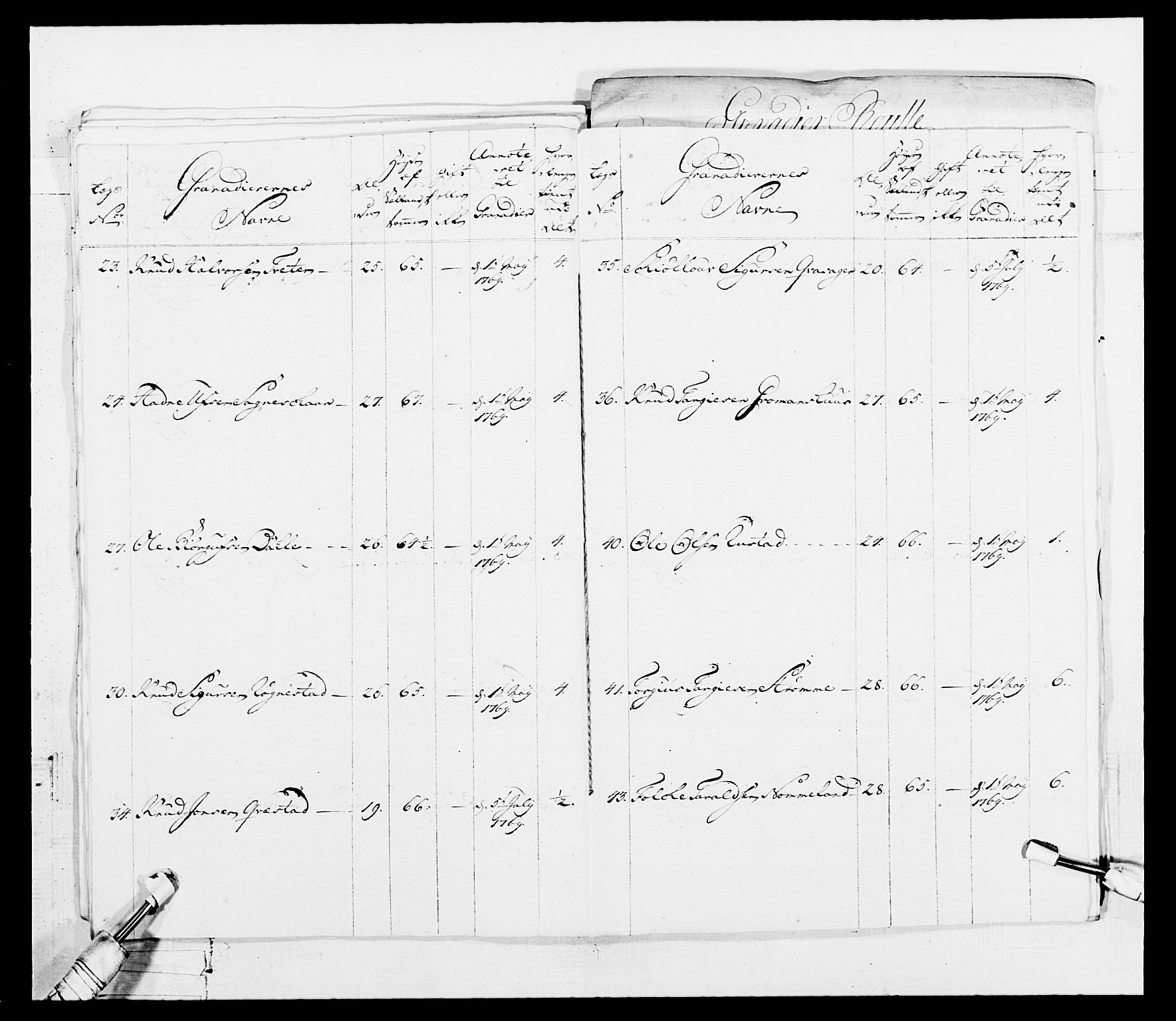 Generalitets- og kommissariatskollegiet, Det kongelige norske kommissariatskollegium, AV/RA-EA-5420/E/Eh/L0101: 1. Vesterlenske nasjonale infanteriregiment, 1766-1777, p. 62