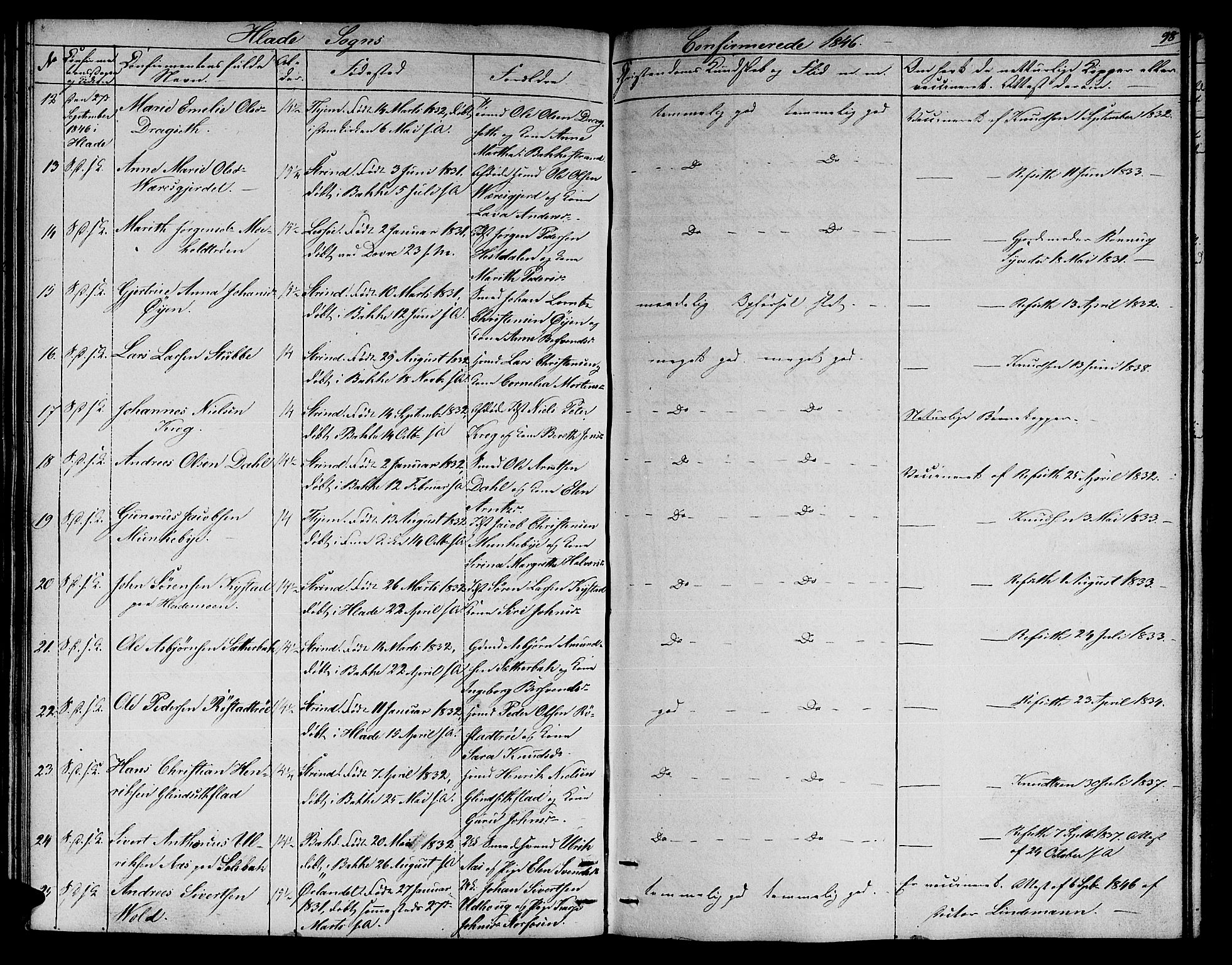 Ministerialprotokoller, klokkerbøker og fødselsregistre - Sør-Trøndelag, AV/SAT-A-1456/606/L0309: Parish register (copy) no. 606C05, 1841-1849, p. 98