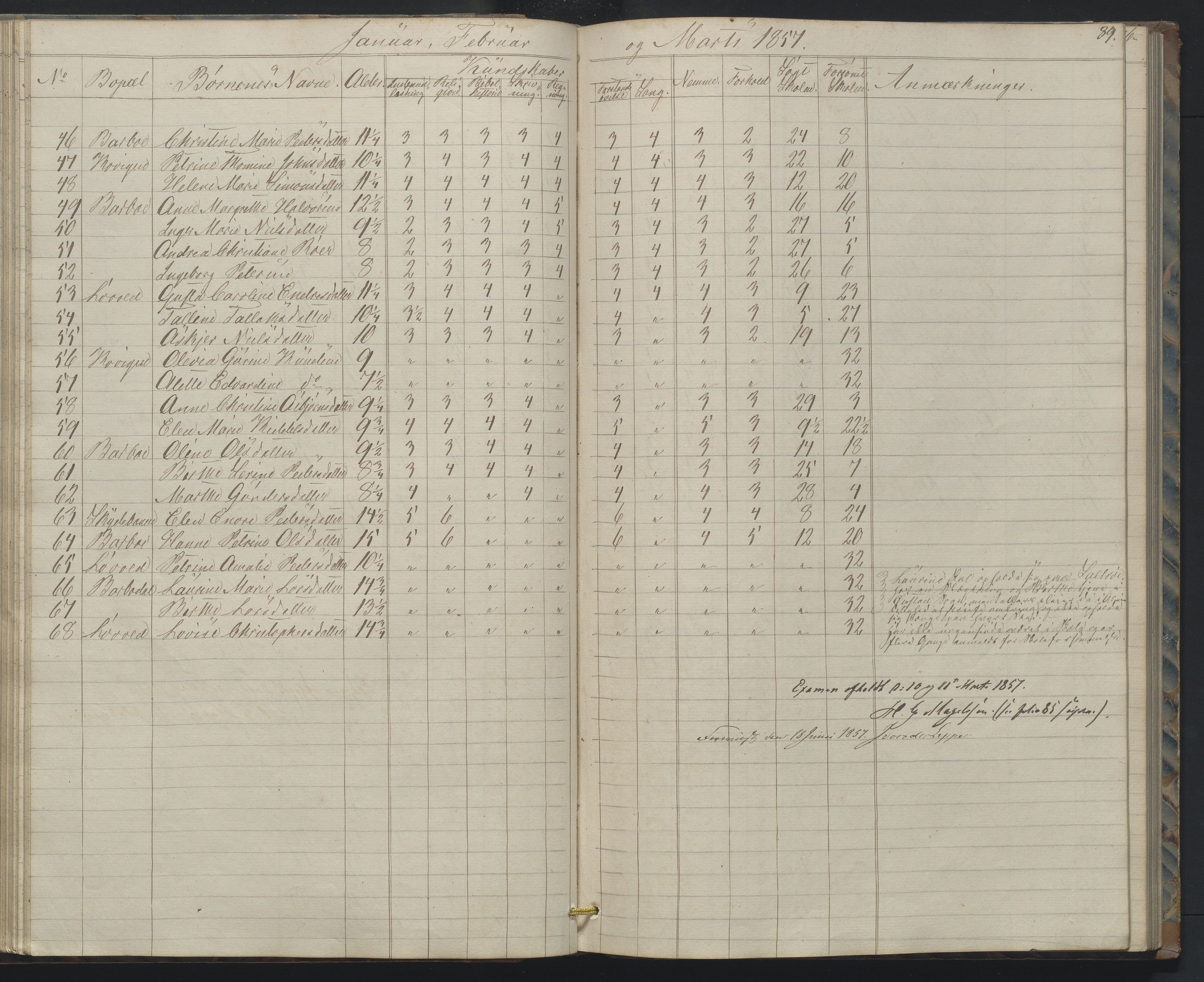 Arendal kommune, Katalog I, AAKS/KA0906-PK-I/07/L0158: Skoleprotokoll for "Barboe faste skole", 1851-1862, p. 89