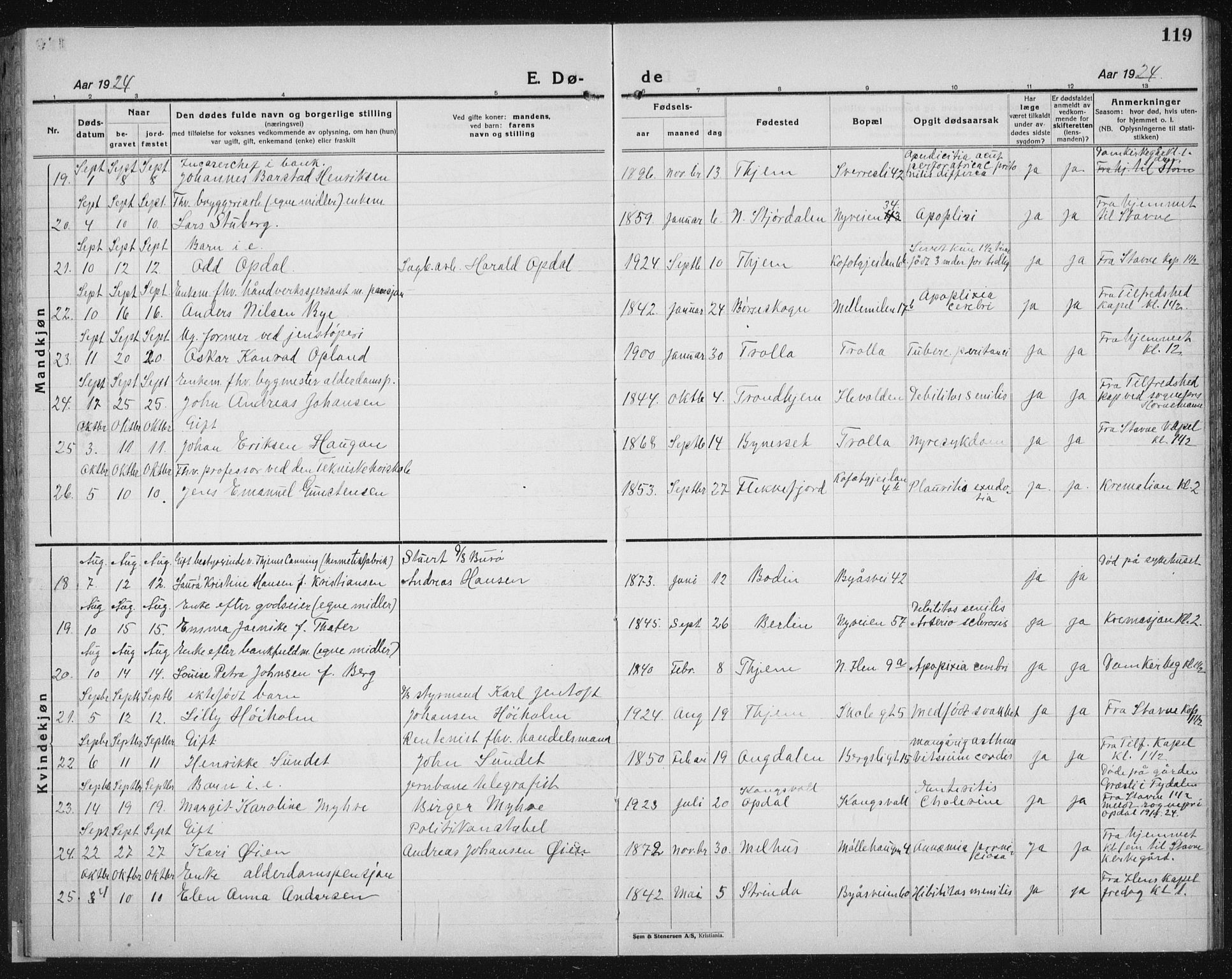 Ministerialprotokoller, klokkerbøker og fødselsregistre - Sør-Trøndelag, SAT/A-1456/603/L0176: Parish register (copy) no. 603C04, 1923-1941, p. 119