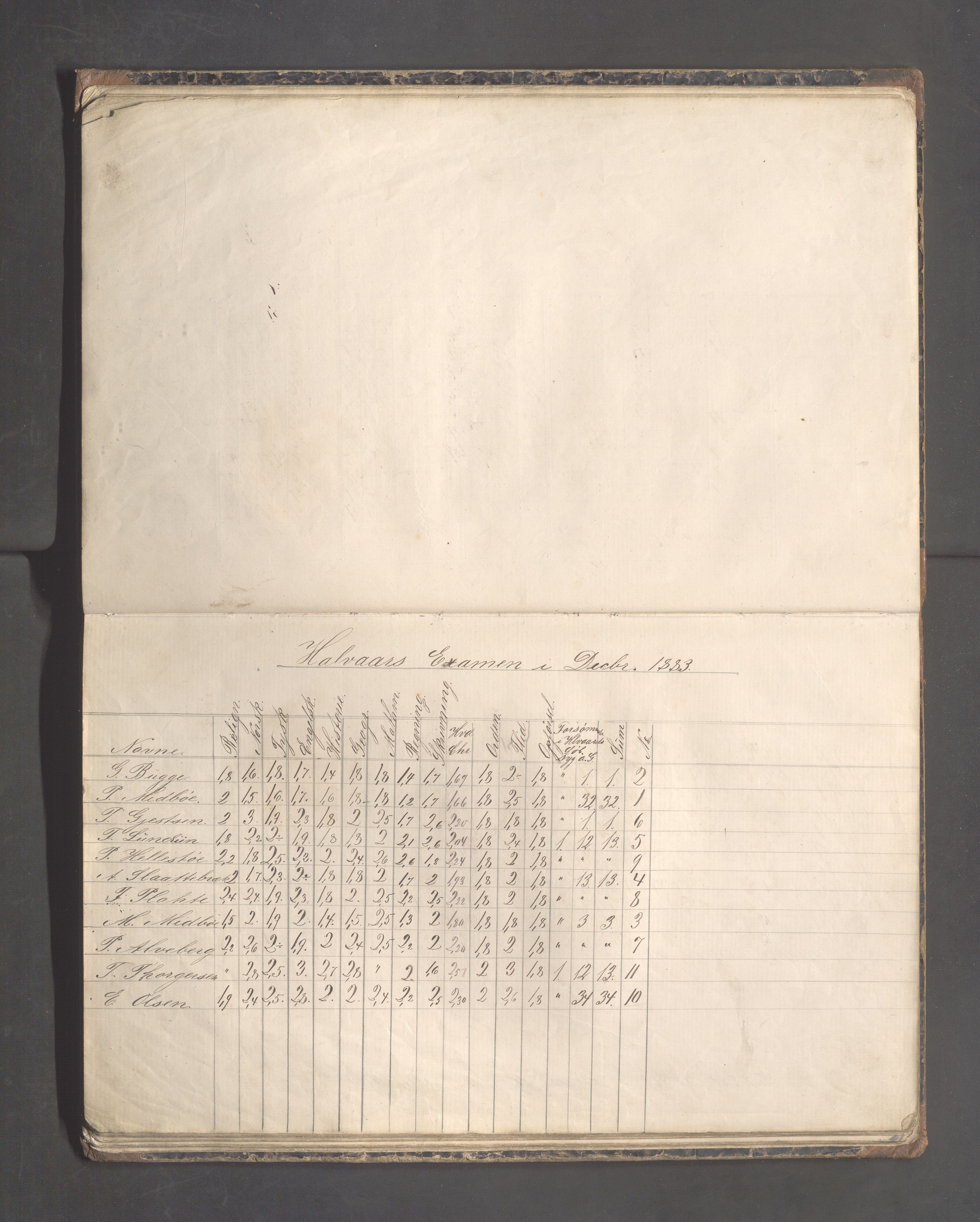 Skudeneshavn kommune - Skudeneshavn høiere almueskole, IKAR/A-374/F/L0006: Karakterprotokoll, 1882-1887, p. 16