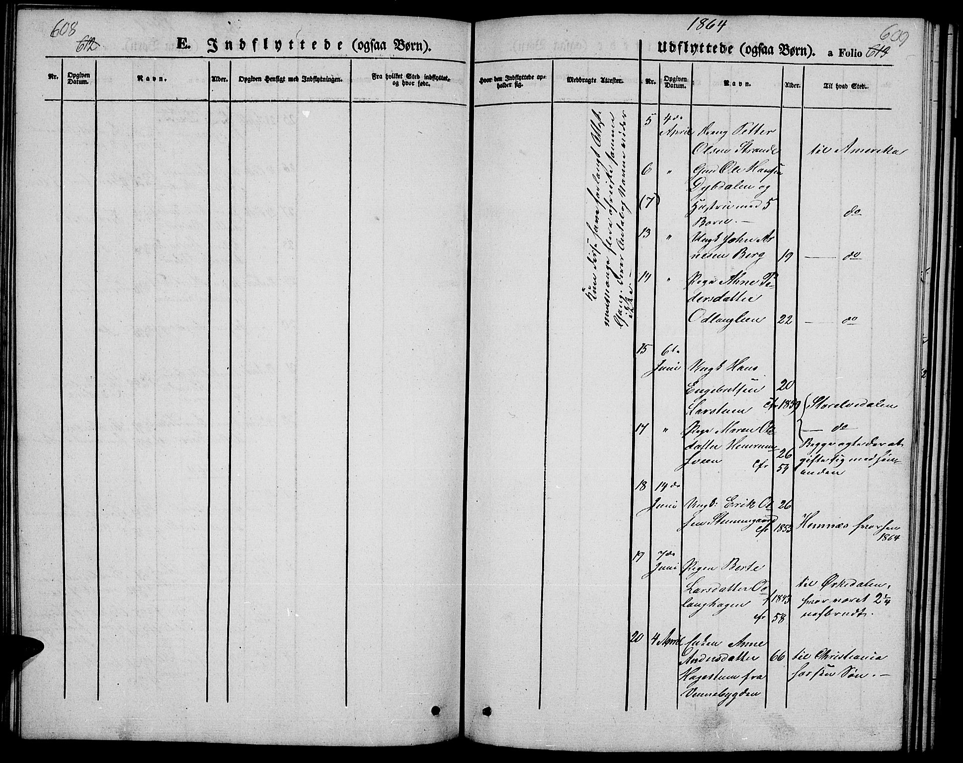 Ringebu prestekontor, SAH/PREST-082/H/Ha/Hab/L0003: Parish register (copy) no. 3, 1854-1866, p. 608-609