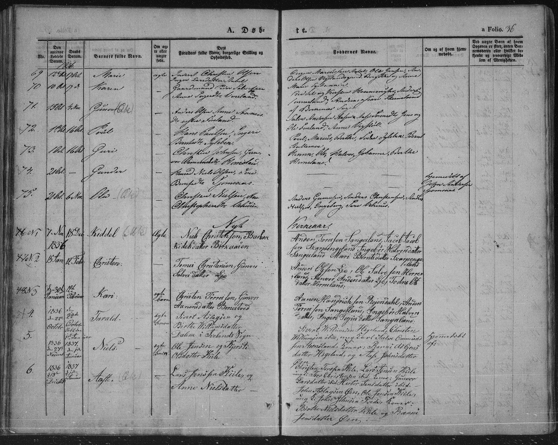 Vennesla sokneprestkontor, AV/SAK-1111-0045/Fa/Fac/L0004: Parish register (official) no. A 4, 1834-1855, p. 36