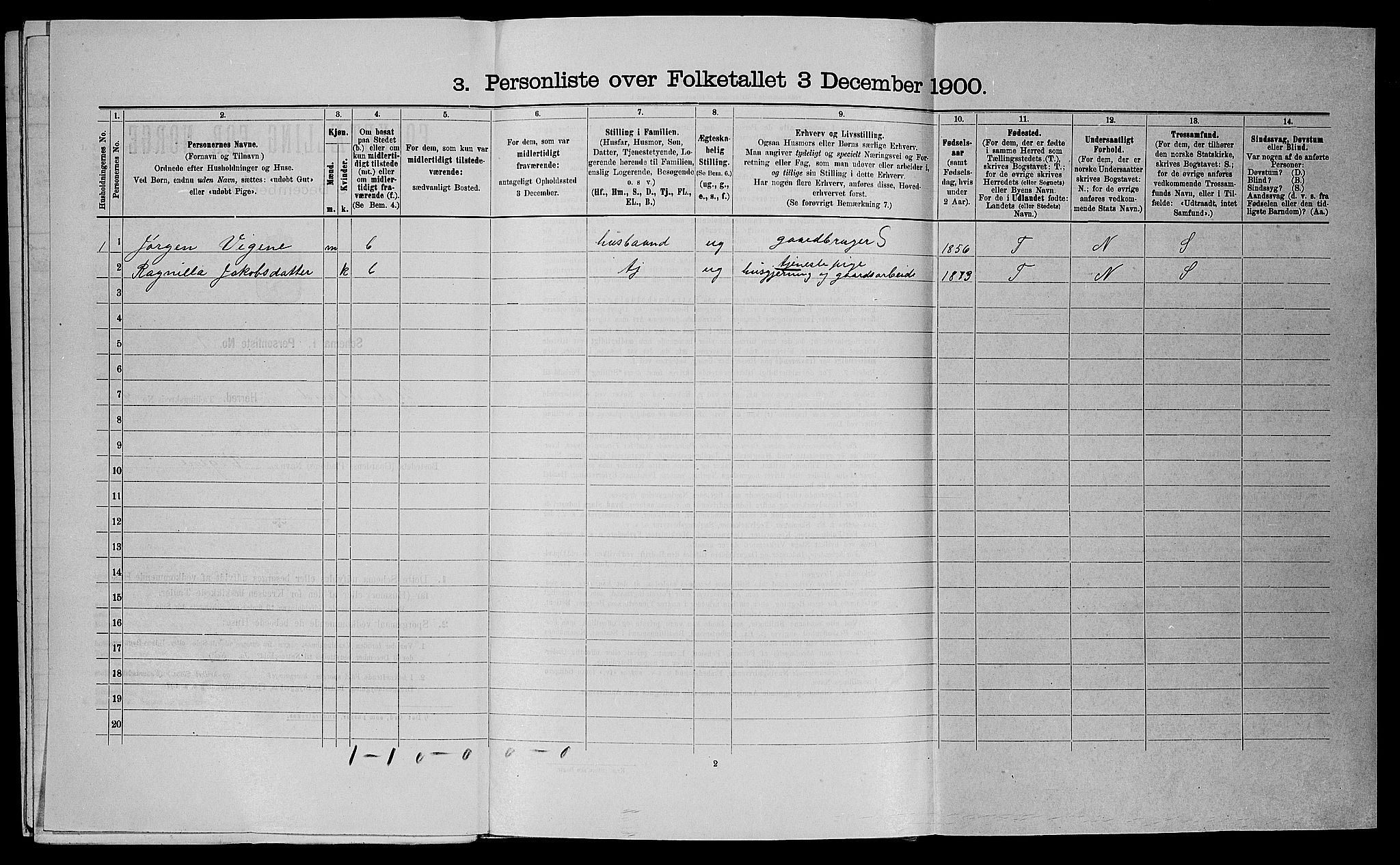 SAST, 1900 census for Hjelmeland, 1900, p. 510