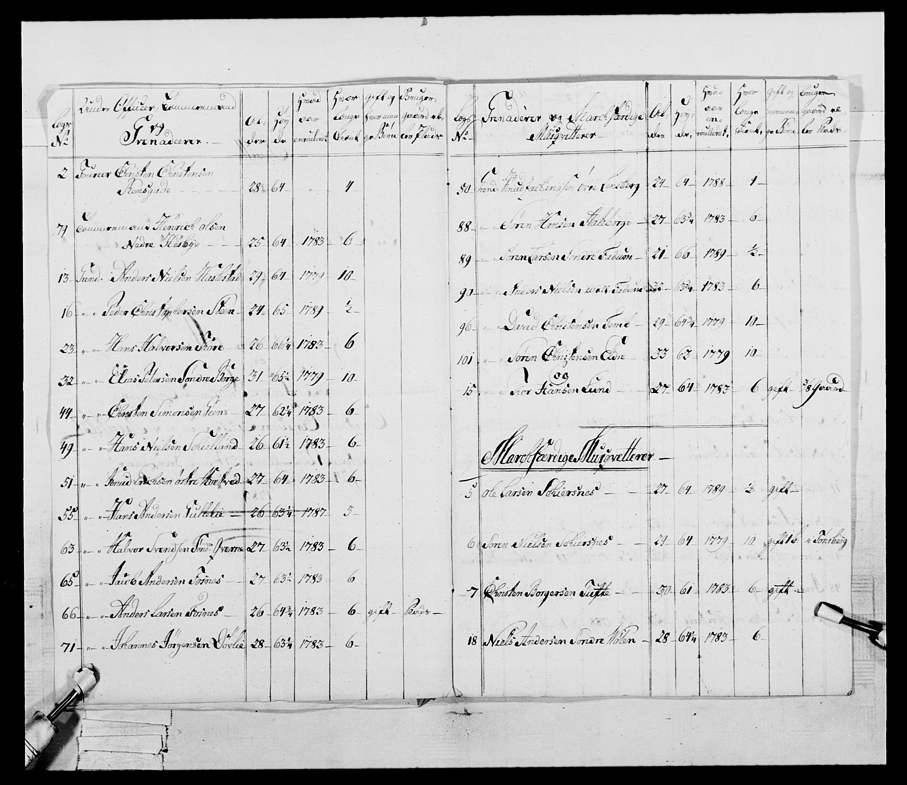 Generalitets- og kommissariatskollegiet, Det kongelige norske kommissariatskollegium, AV/RA-EA-5420/E/Eh/L0046: 2. Akershusiske nasjonale infanteriregiment, 1789, p. 337